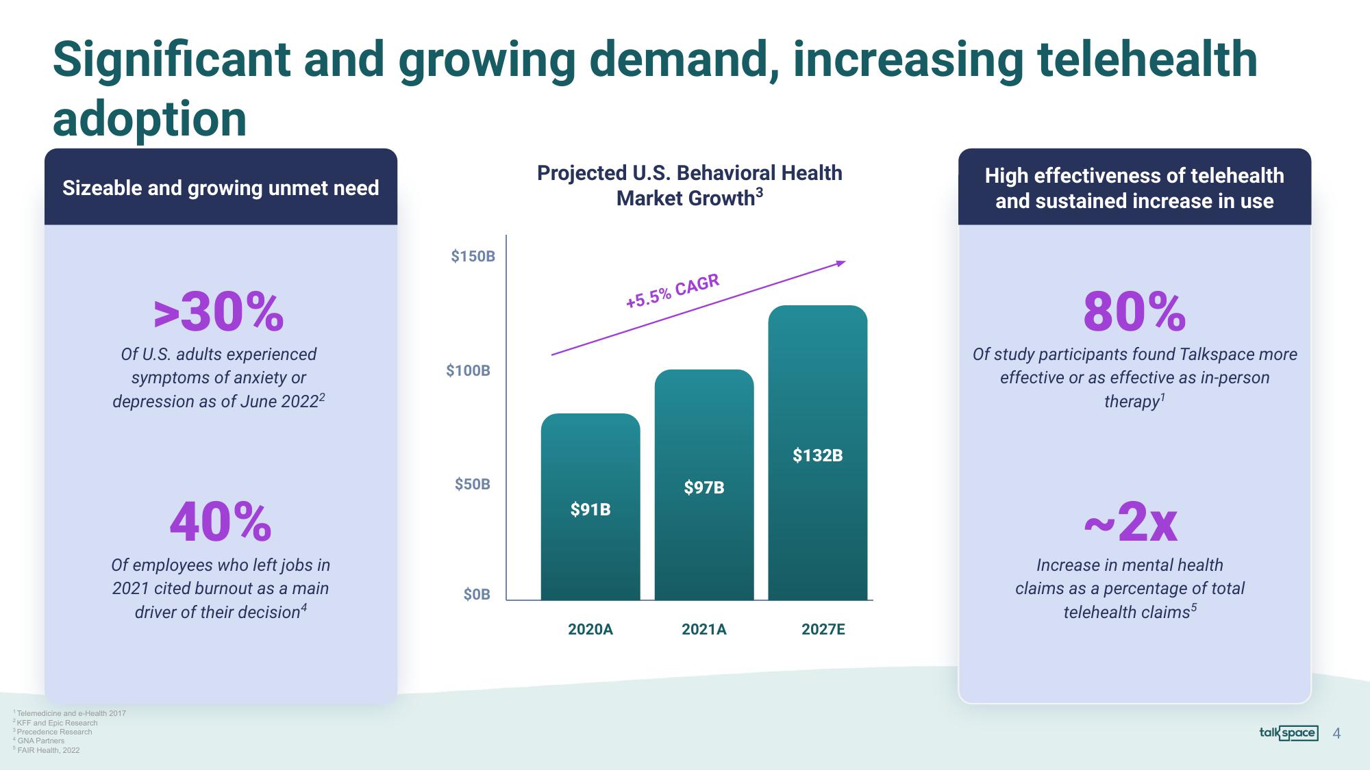 Talkspace Investor Conference Presentation Deck slide image #4