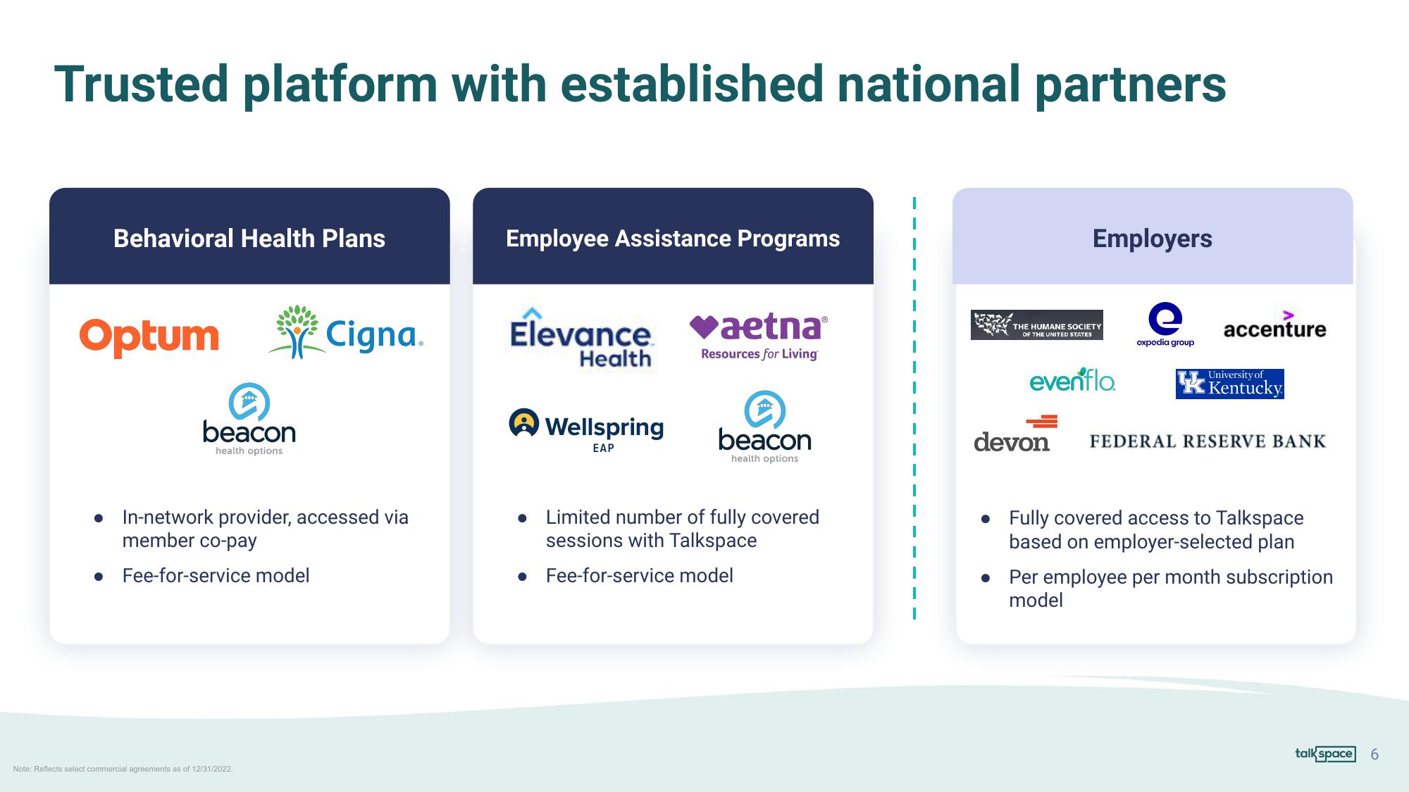 Talkspace Investor Conference Presentation Deck slide image #6