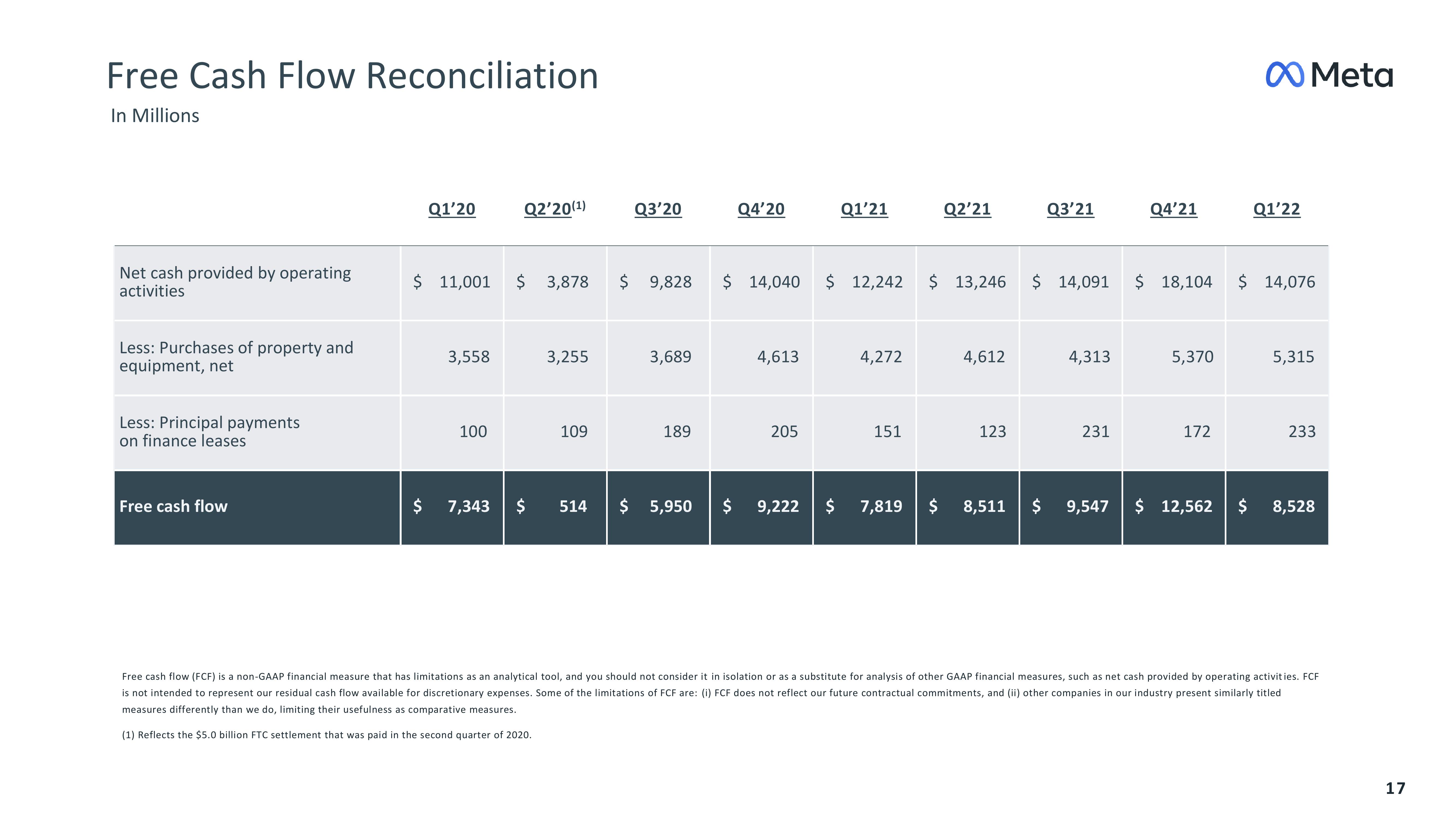 Meta Results Presentation Deck slide image #17