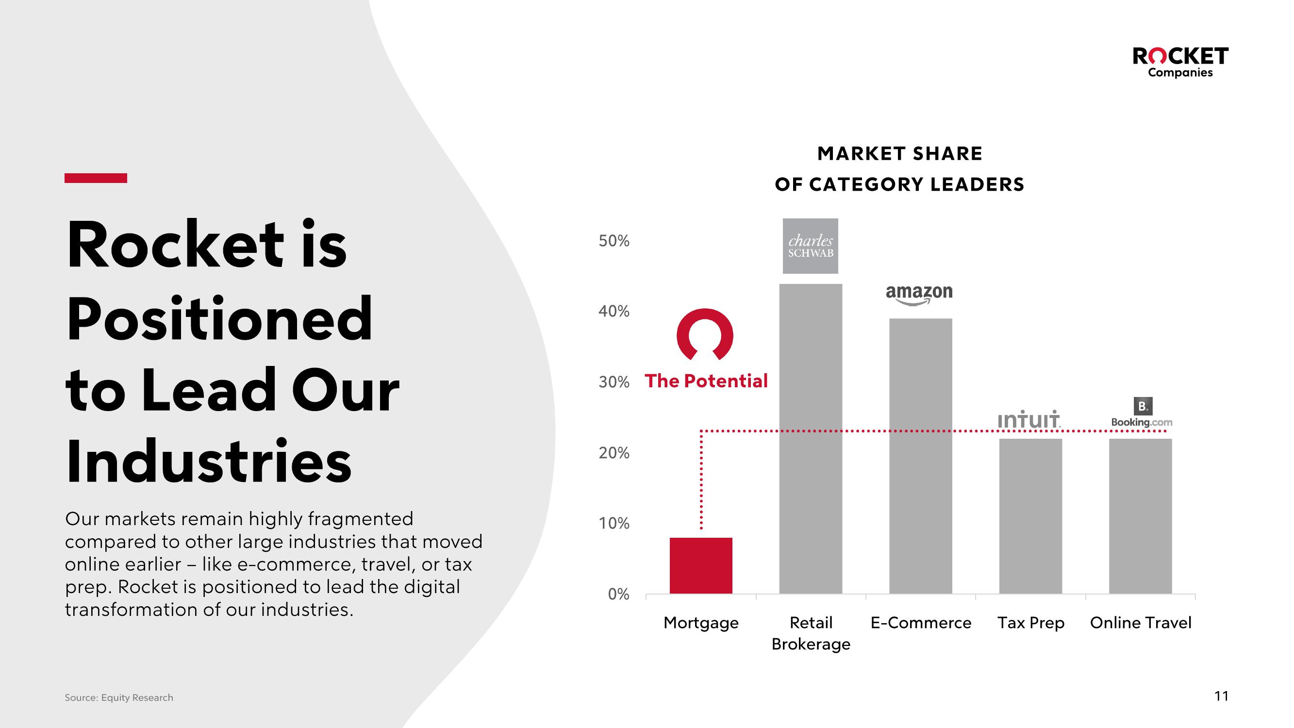 Rocket Companies Investor Presentation Deck slide image #11