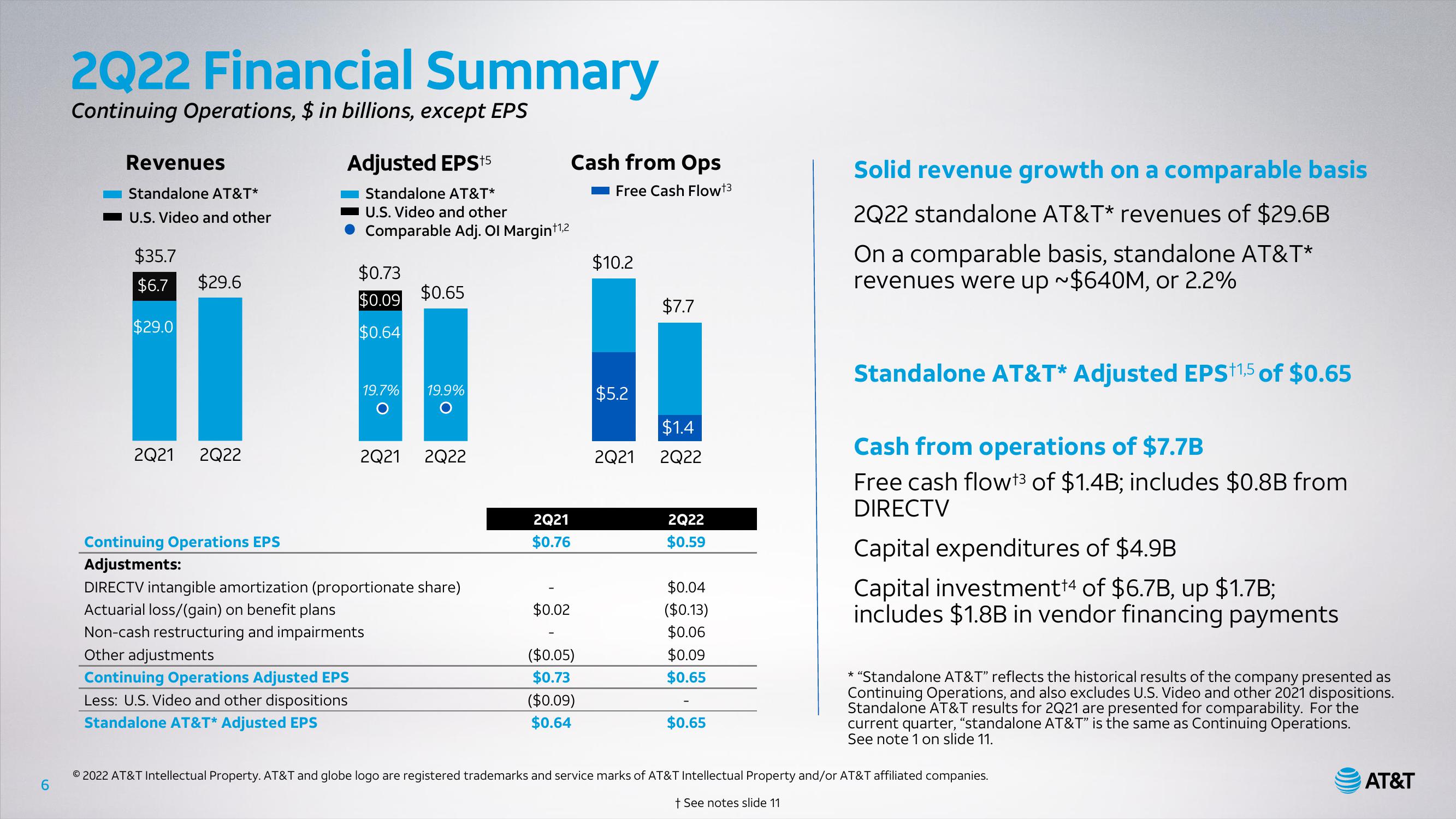 AT&T Results Presentation Deck slide image #6