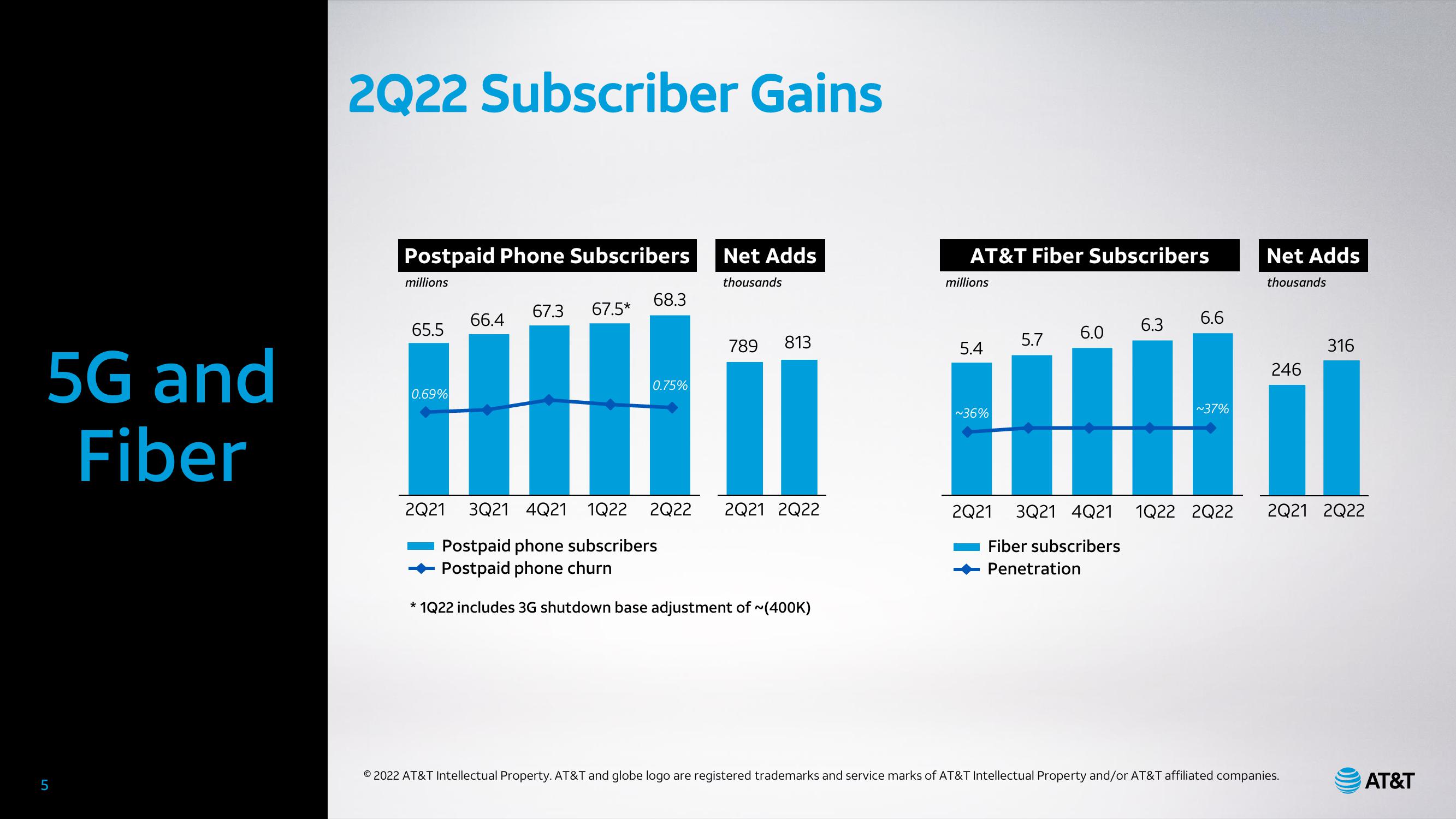 AT&T Results Presentation Deck slide image #5