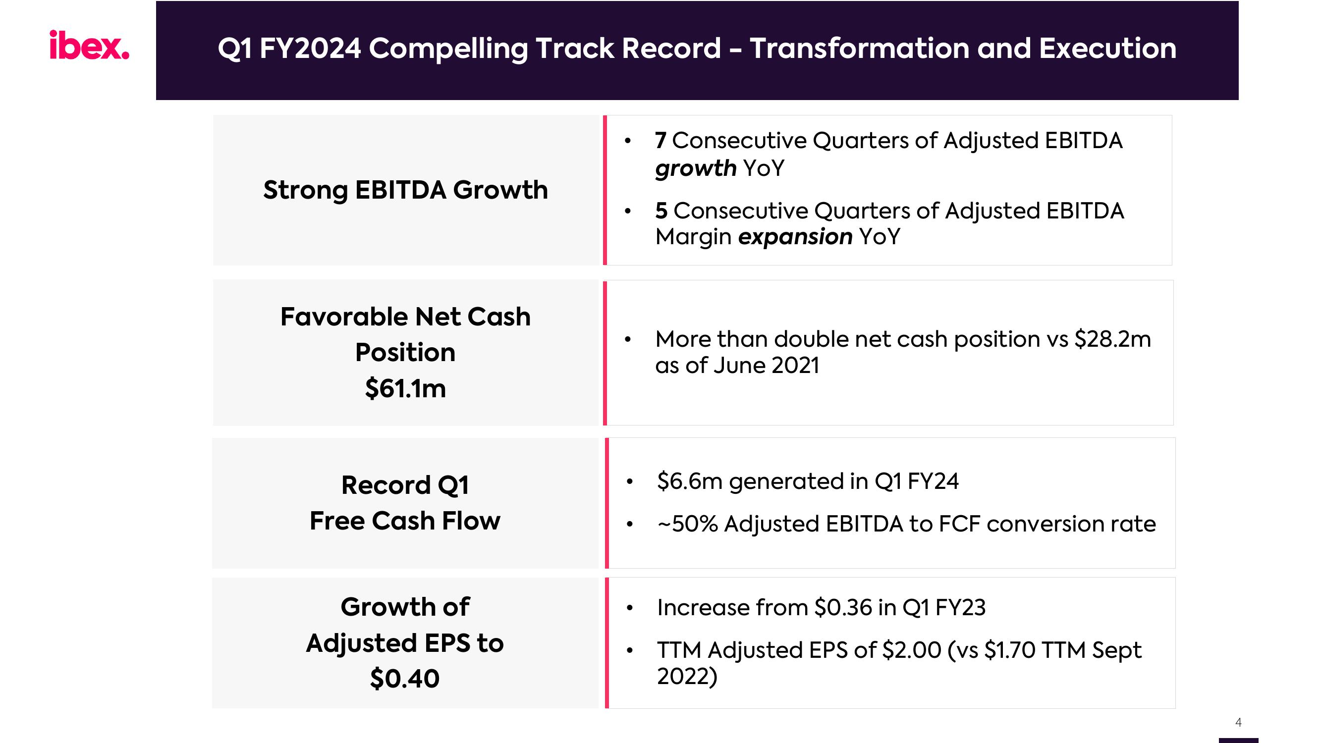 IBEX Investor Presentation Deck slide image #4