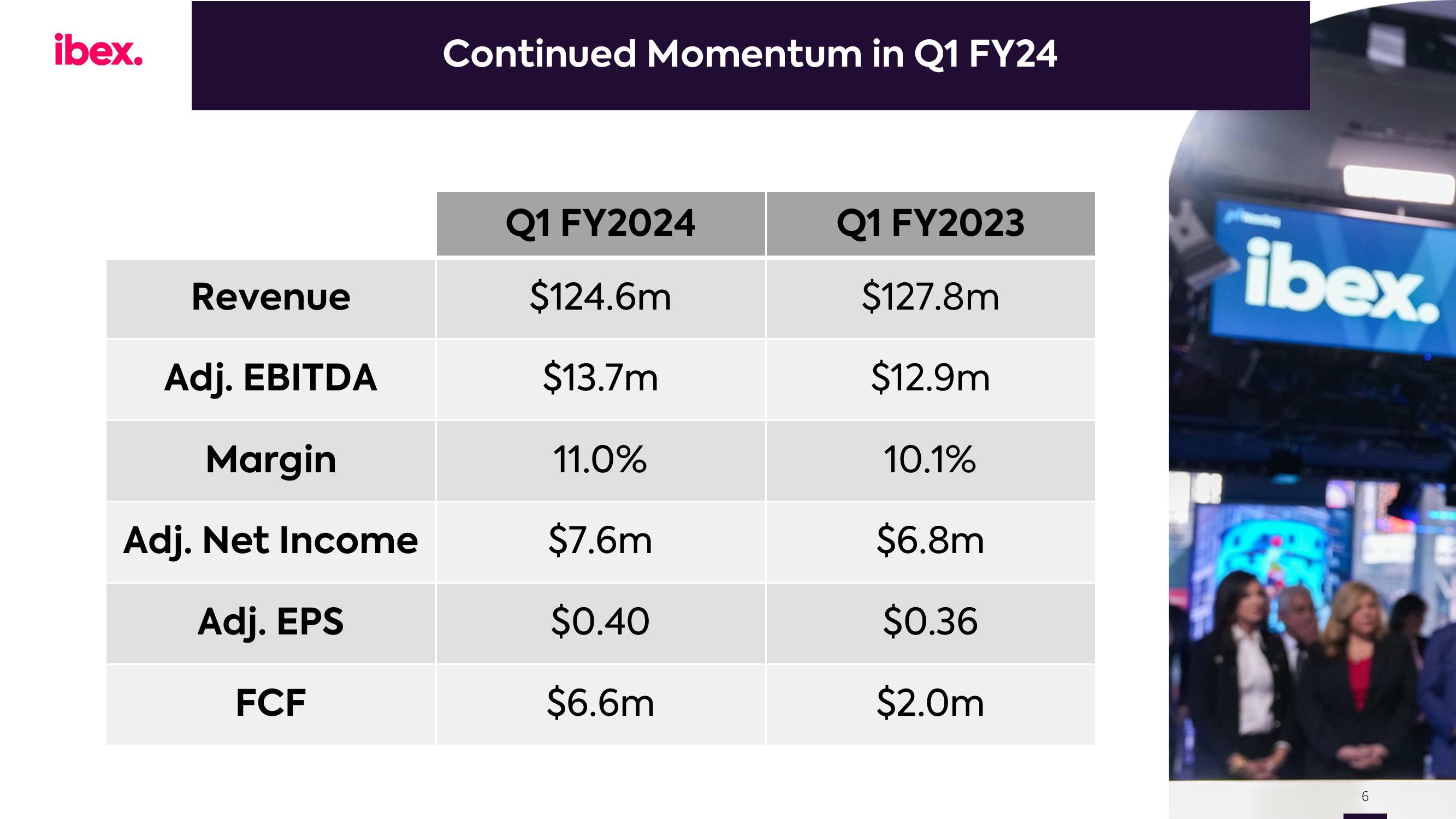 IBEX Investor Presentation Deck slide image #6