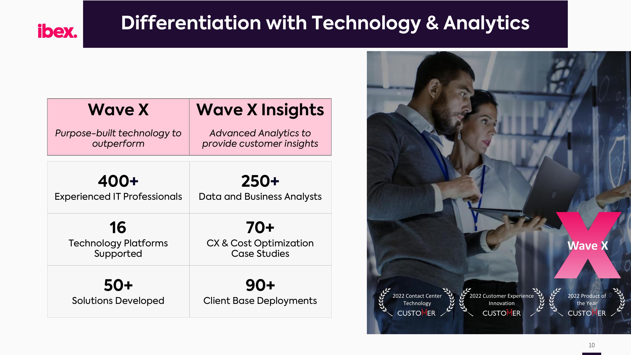 IBEX Investor Presentation Deck slide image #10