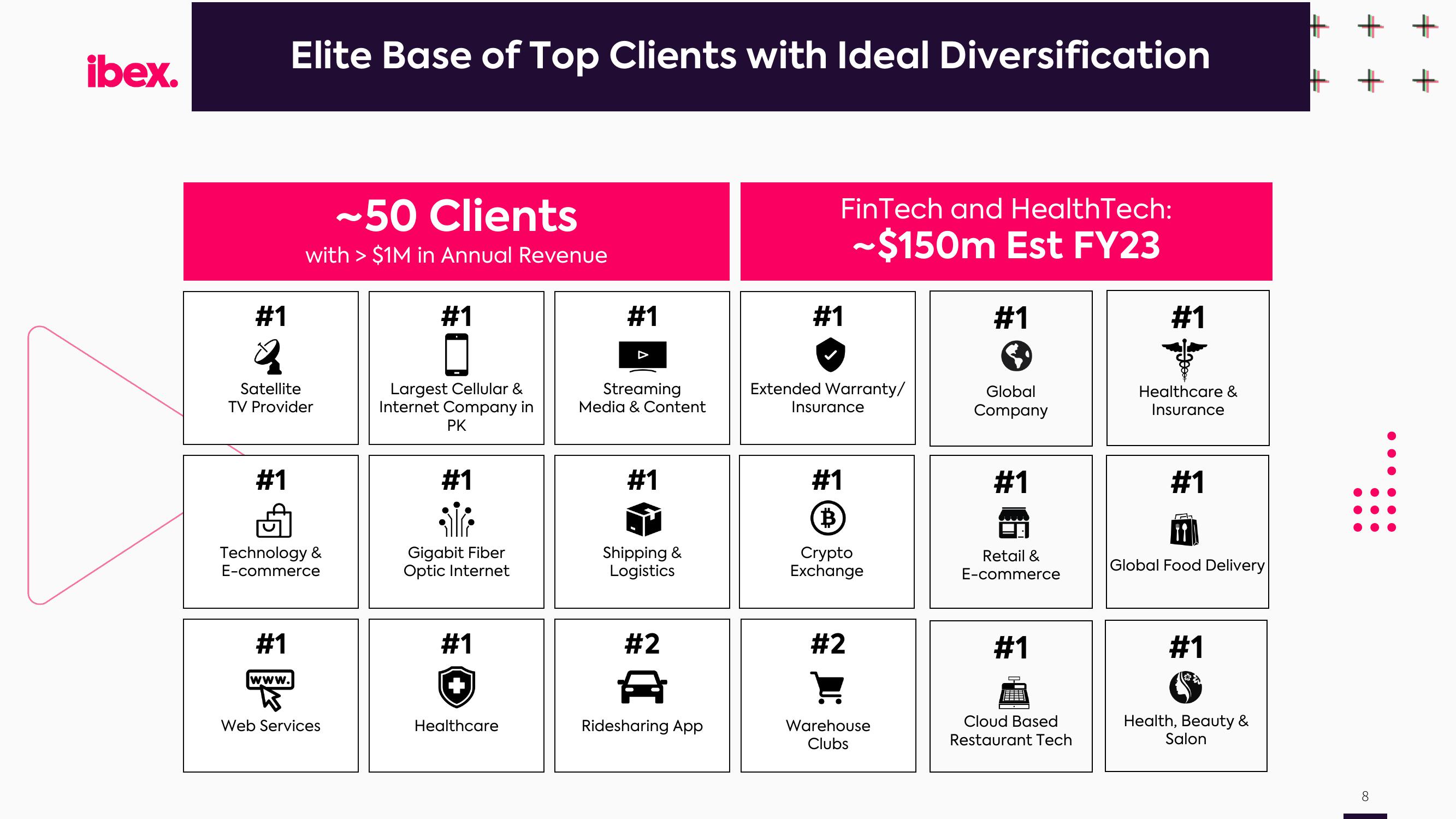 IBEX Investor Presentation Deck slide image #8