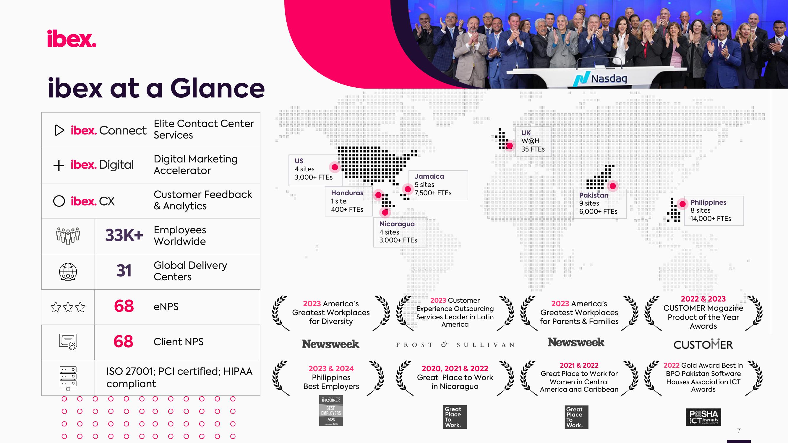 IBEX Investor Presentation Deck slide image #7