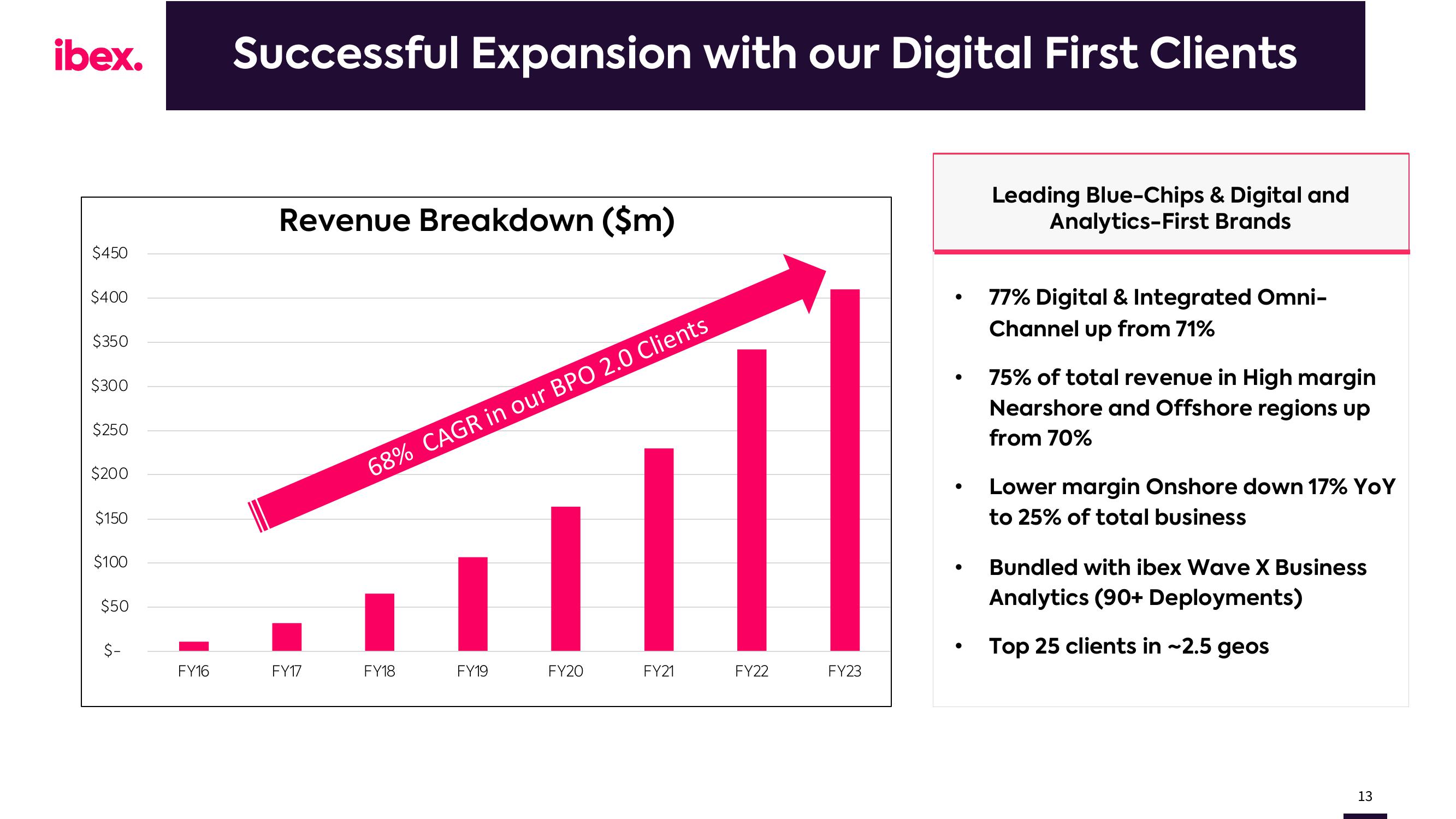 IBEX Investor Presentation Deck slide image #13