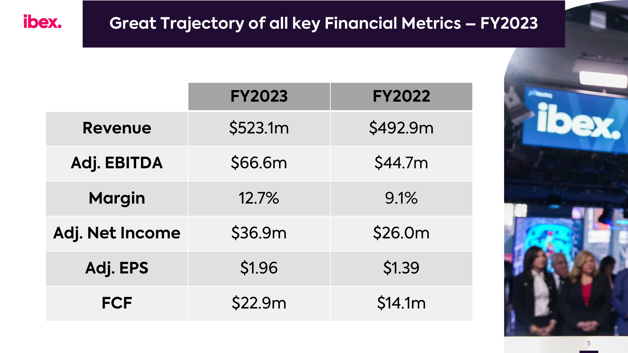 IBEX Investor Presentation Deck slide image #5