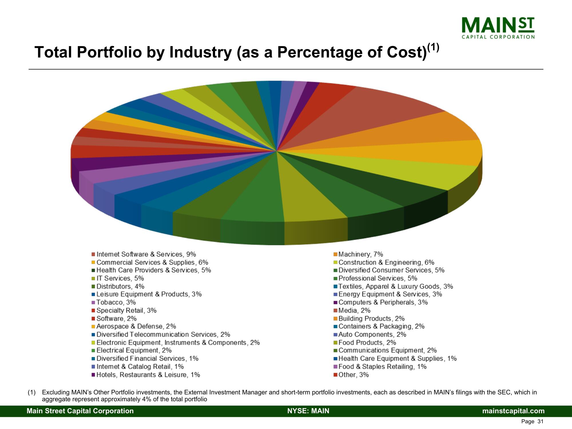 Main Street Capital Fixed Income Presentation Deck slide image #31