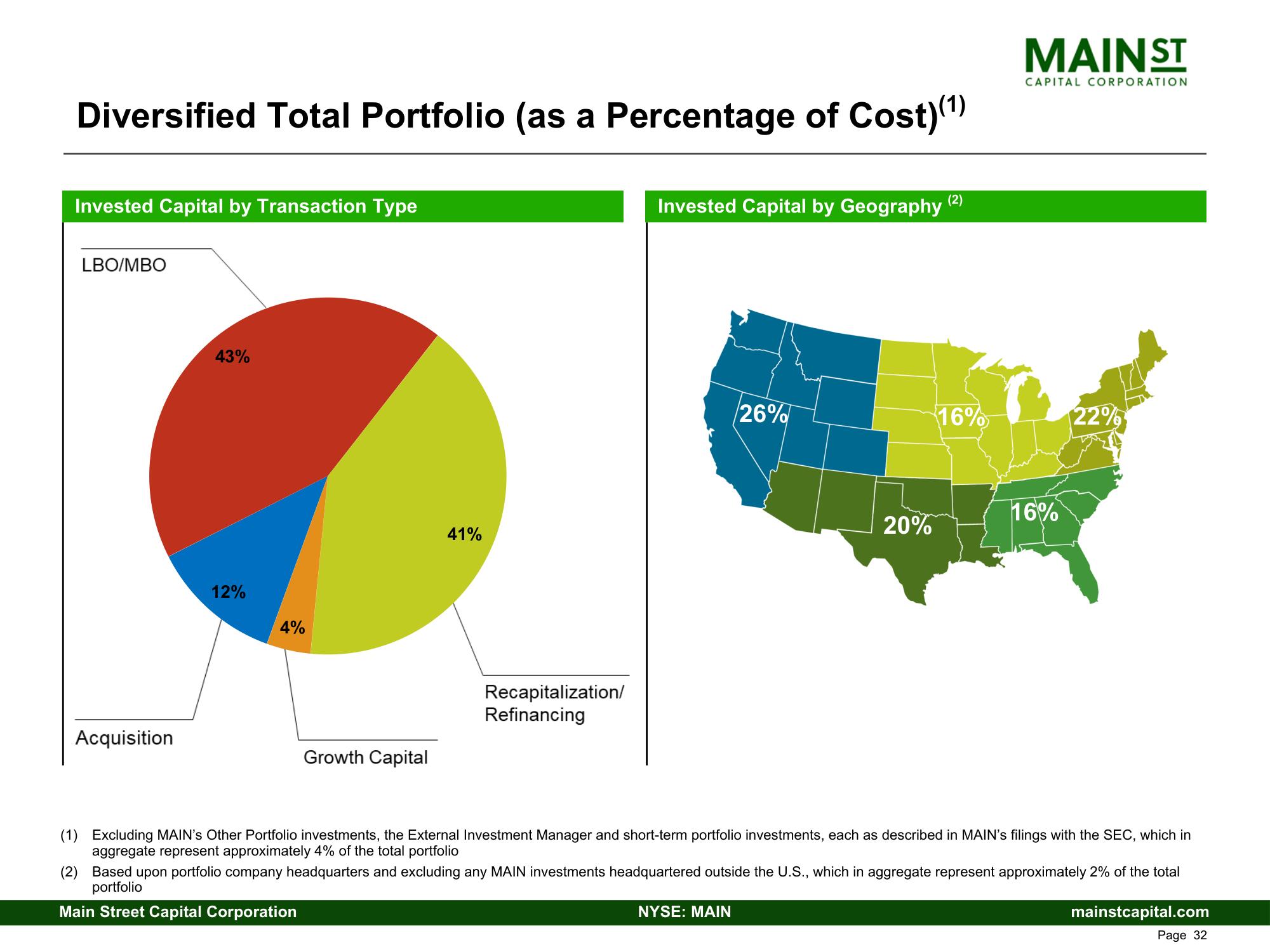 Main Street Capital Fixed Income Presentation Deck slide image #32