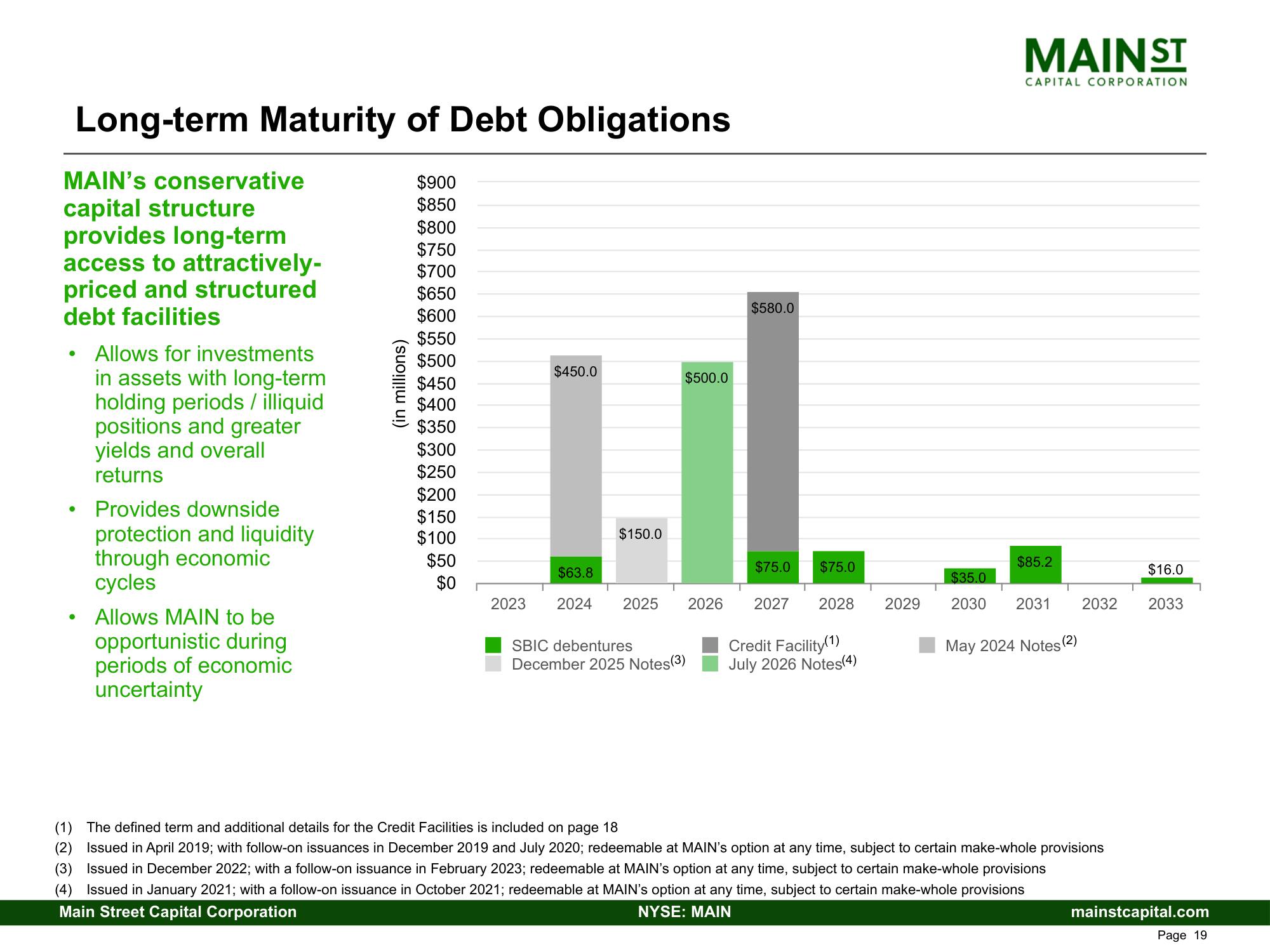 Main Street Capital Fixed Income Presentation Deck slide image #19