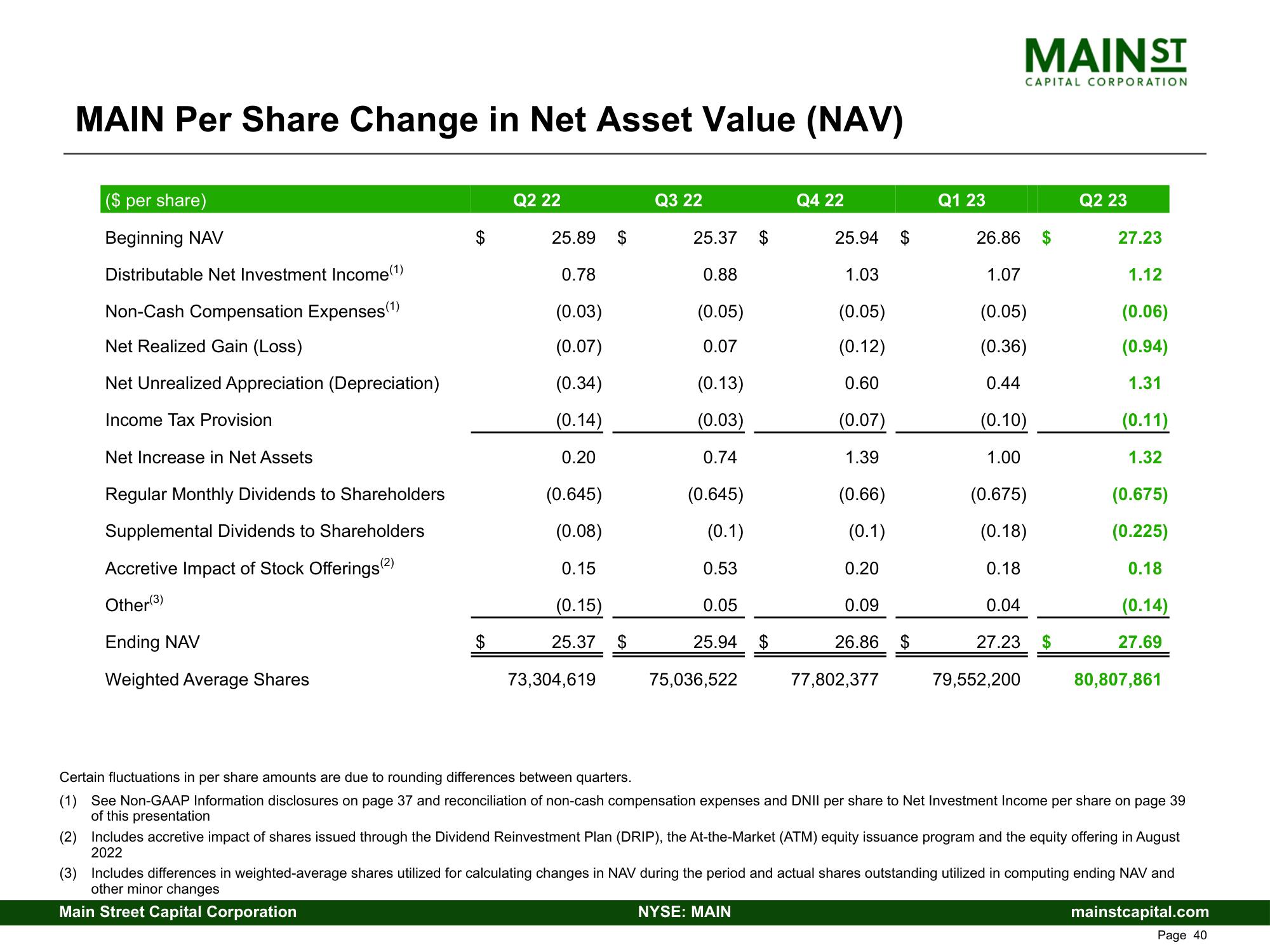 Main Street Capital Fixed Income Presentation Deck slide image #40