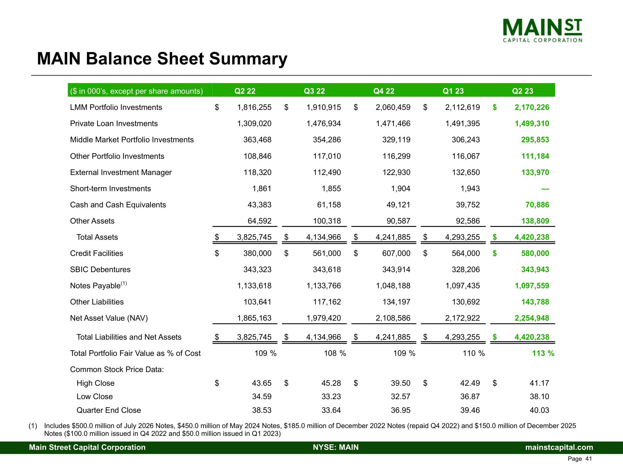 Main Street Capital Fixed Income Presentation Deck slide image #41