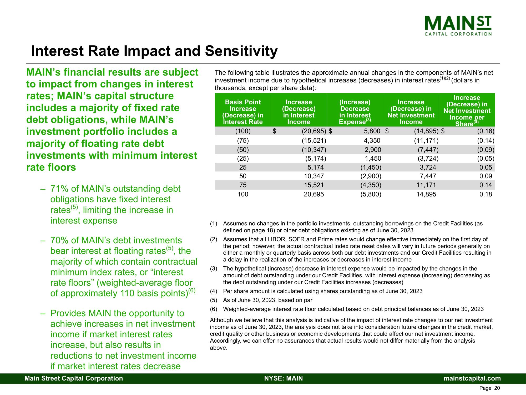 Main Street Capital Fixed Income Presentation Deck slide image #20