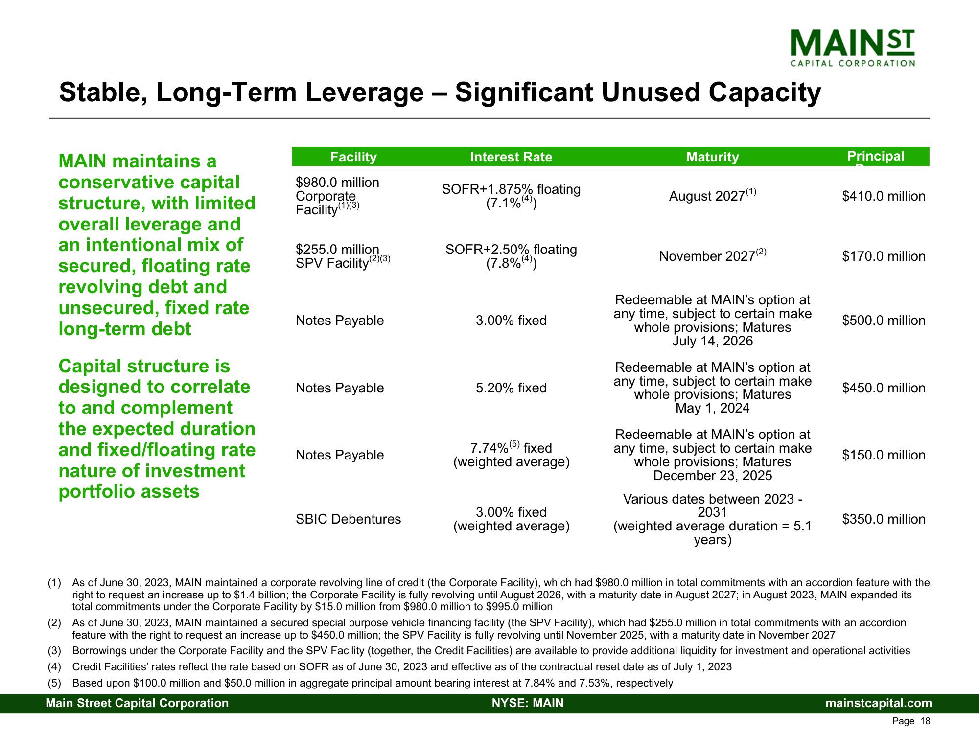 Main Street Capital Fixed Income Presentation Deck slide image #18