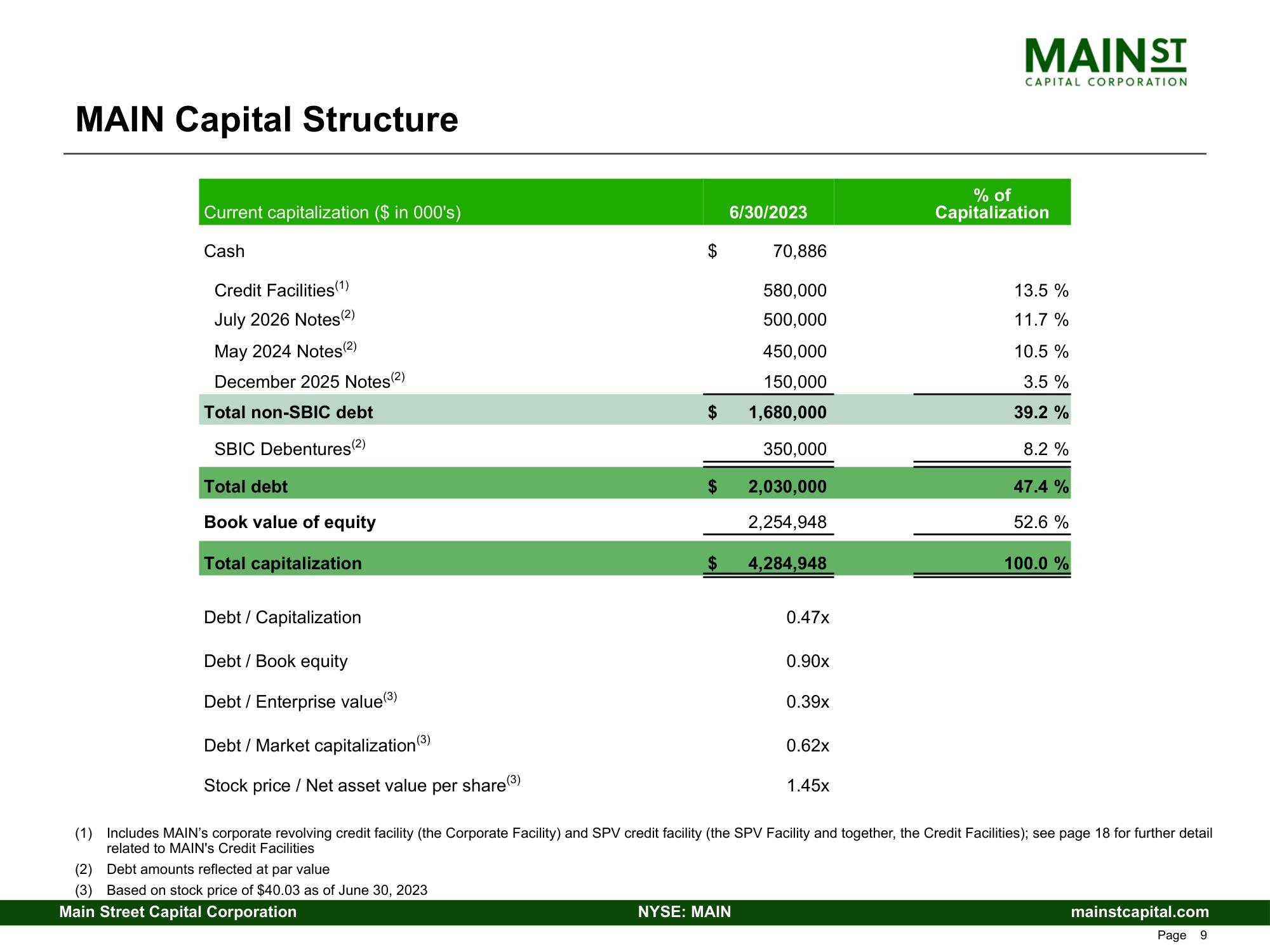 Main Street Capital Fixed Income Presentation Deck slide image #9