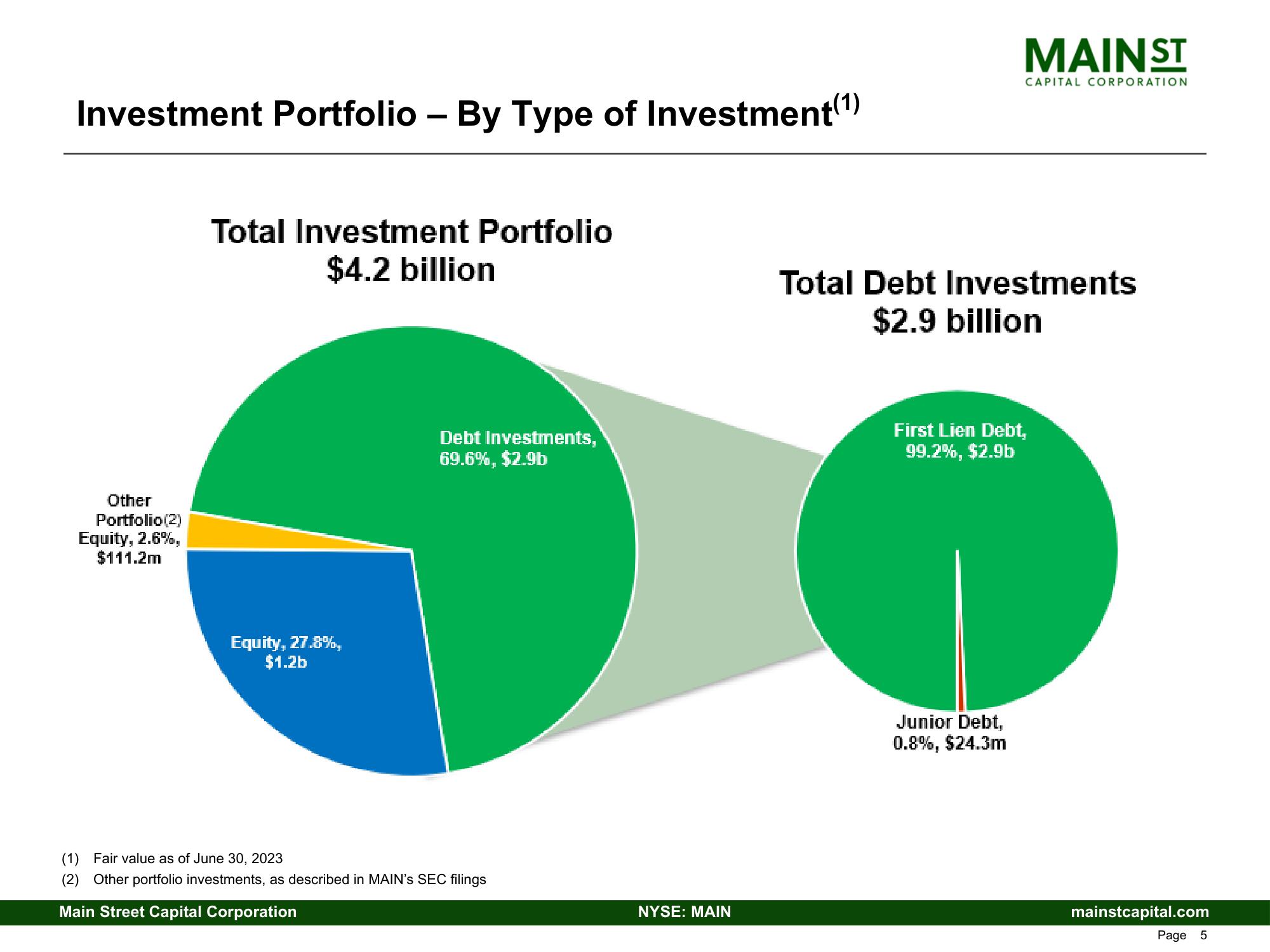 Main Street Capital Fixed Income Presentation Deck slide image #5