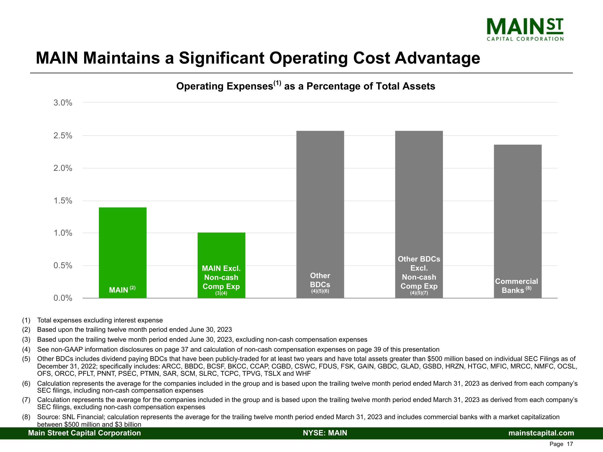 Main Street Capital Fixed Income Presentation Deck slide image #17