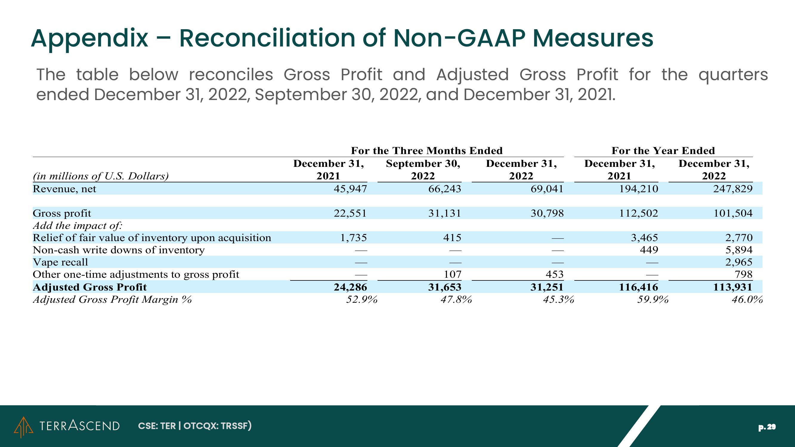 Investor Presentation slide image #29