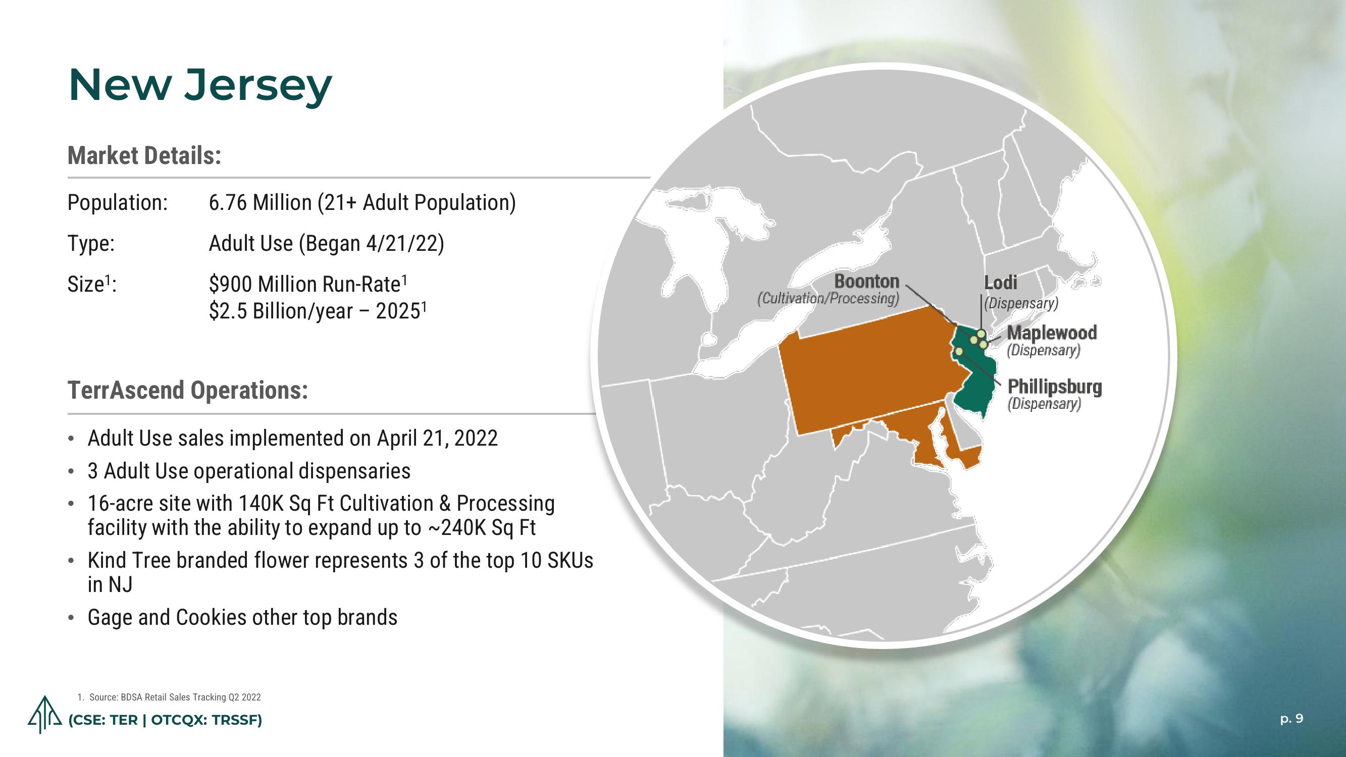 Investor Presentation slide image #9