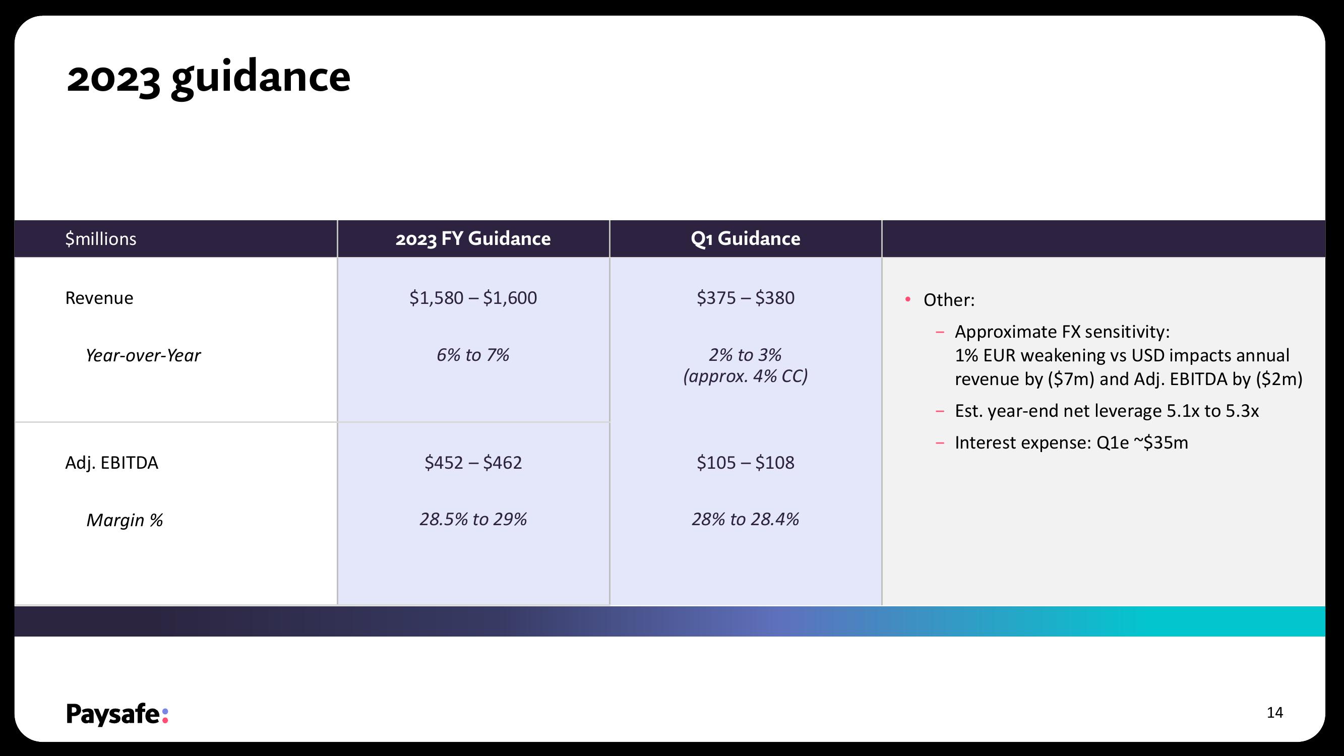 Paysafe Results Presentation Deck slide image #14