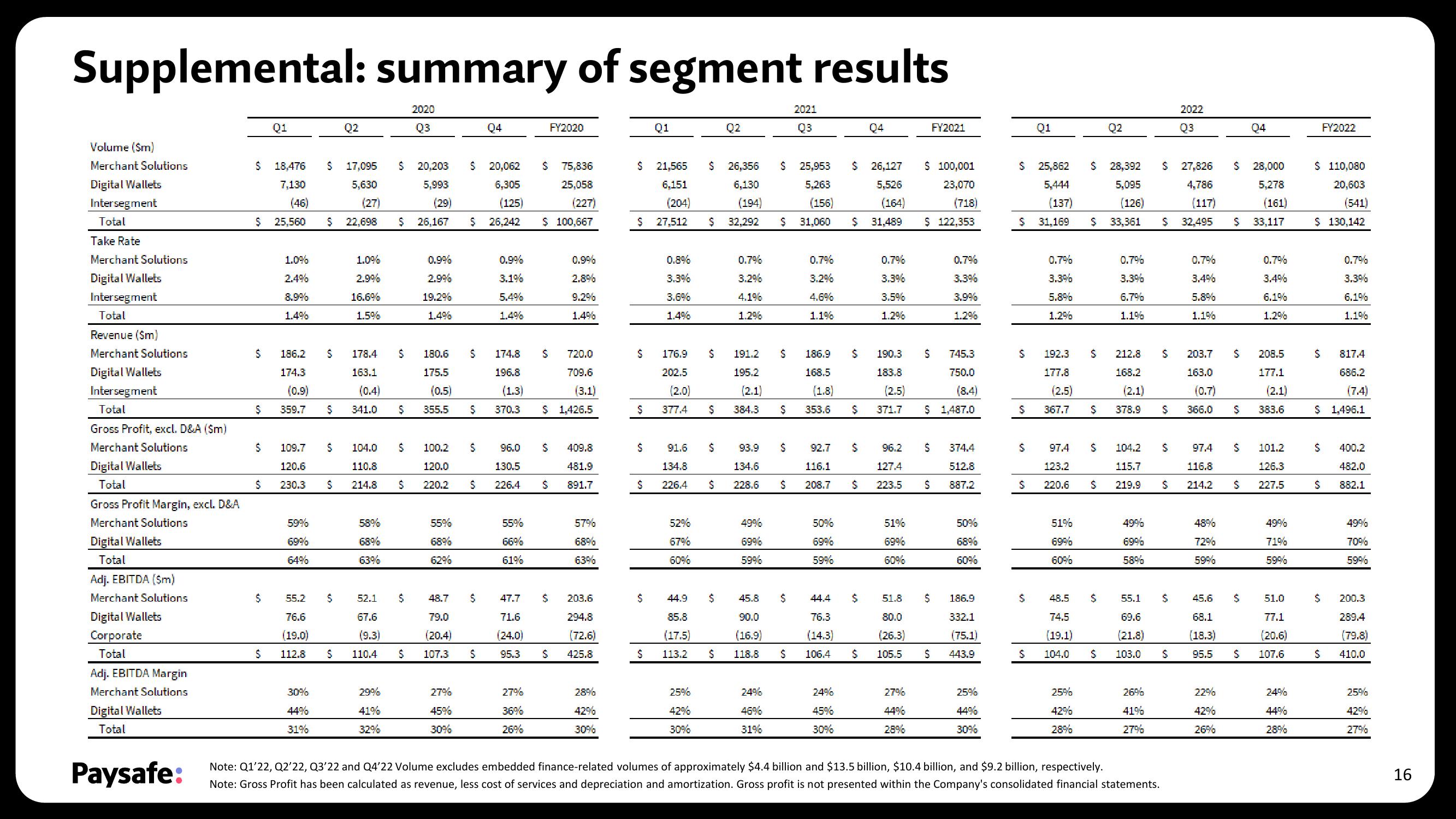 Paysafe Results Presentation Deck slide image #16