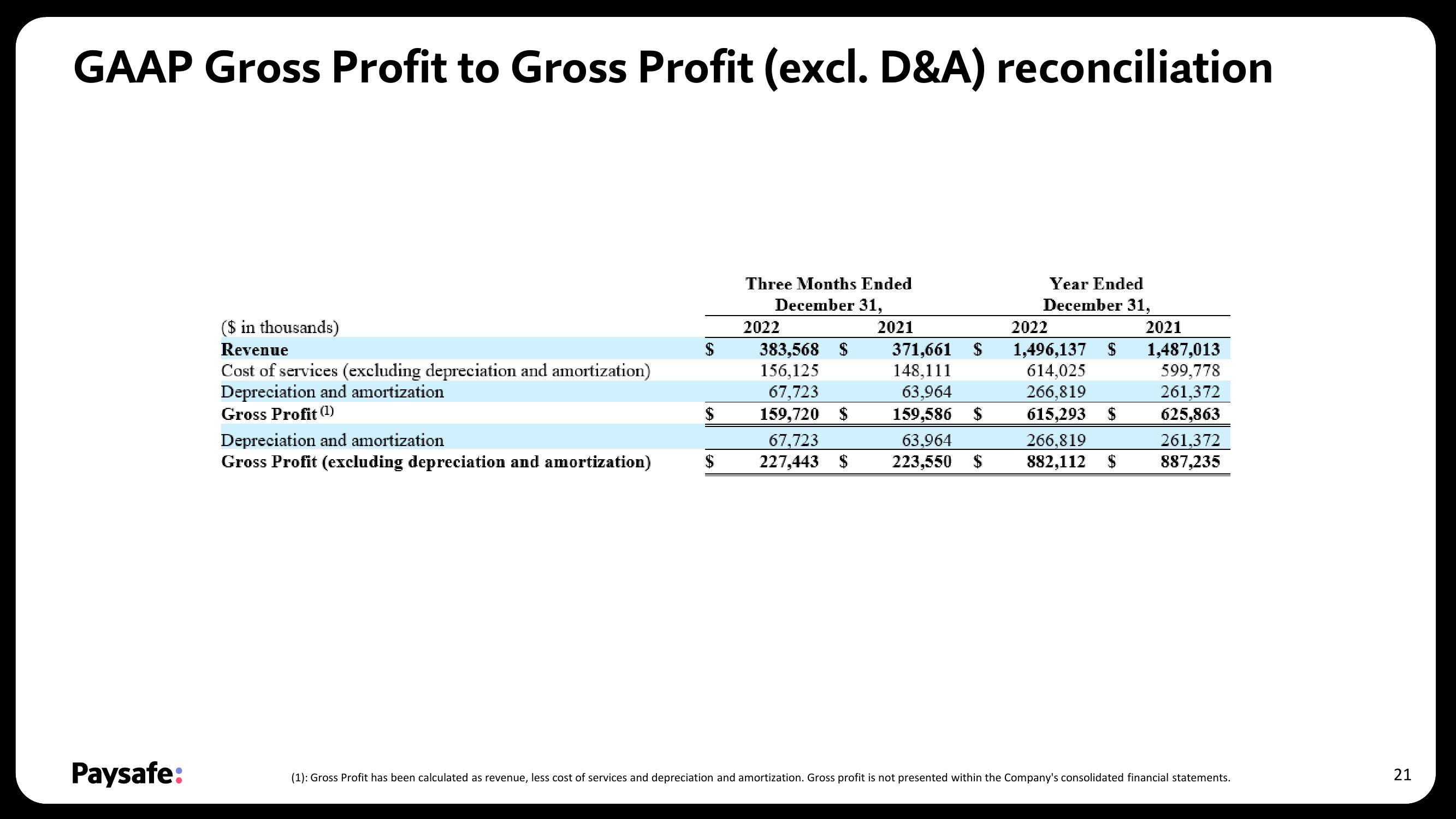 Paysafe Results Presentation Deck slide image #21