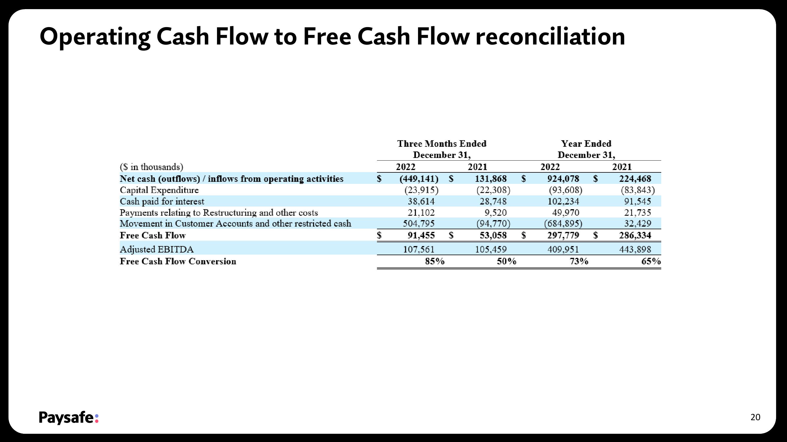 Paysafe Results Presentation Deck slide image #20