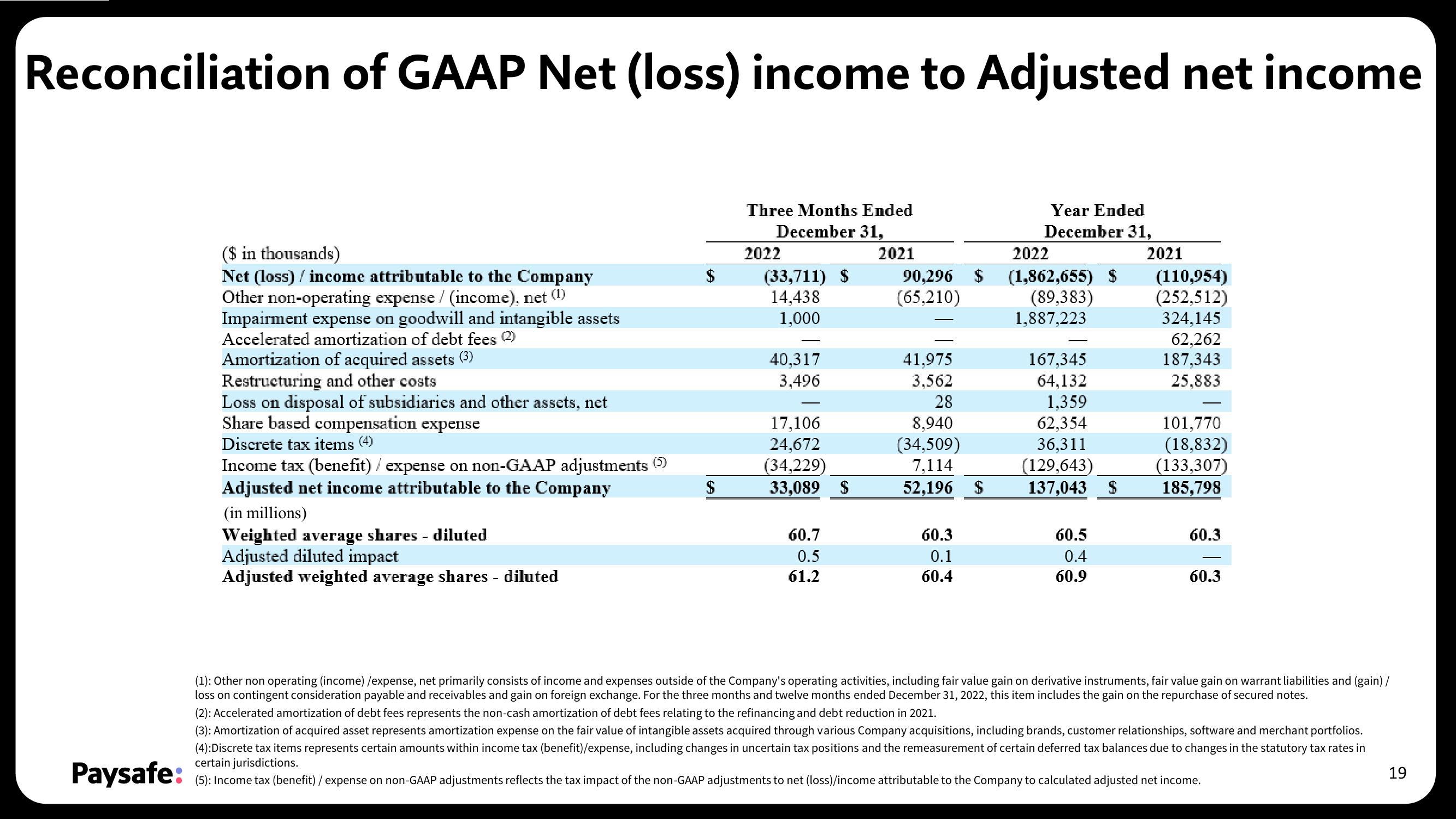 Paysafe Results Presentation Deck slide image #19