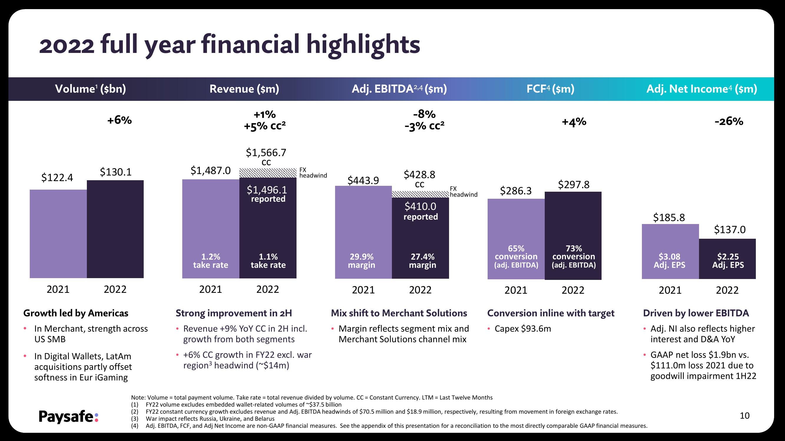 Paysafe Results Presentation Deck slide image #10