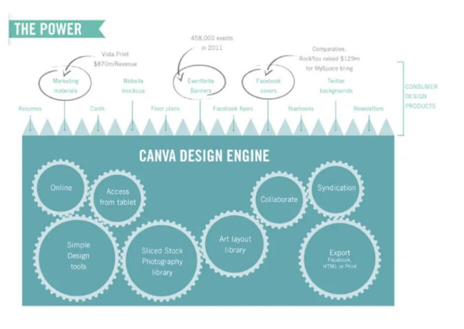 Canva Start Up Pitch Deck slide image #15