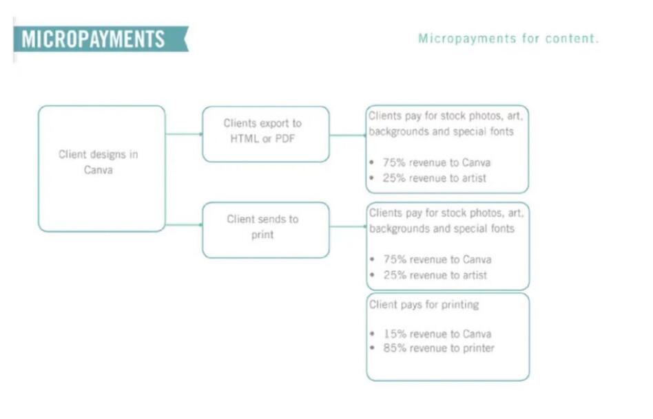 Canva Start Up Pitch Deck slide image #19