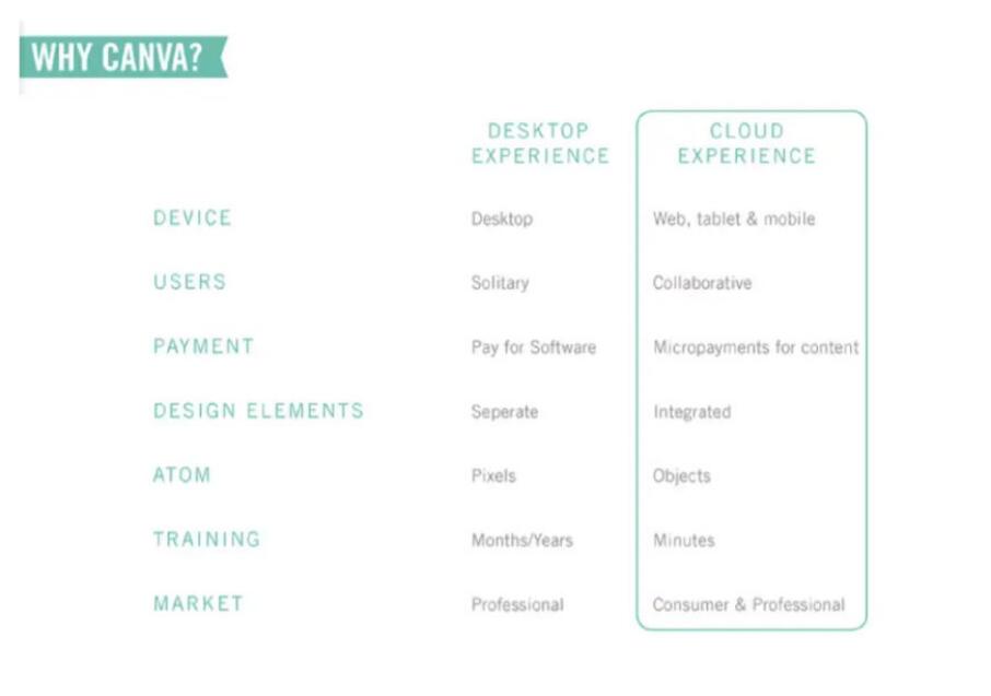 Canva Start Up Pitch Deck slide image #12