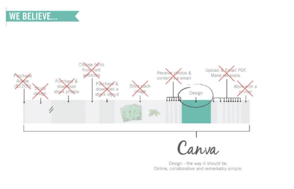 Canva Start Up Pitch Deck slide image #7