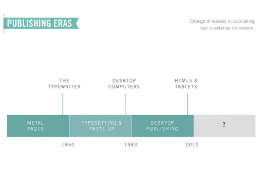 Canva Start Up Pitch Deck slide image #2