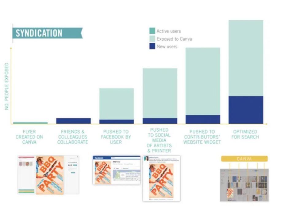 Canva Start Up Pitch Deck slide image #16