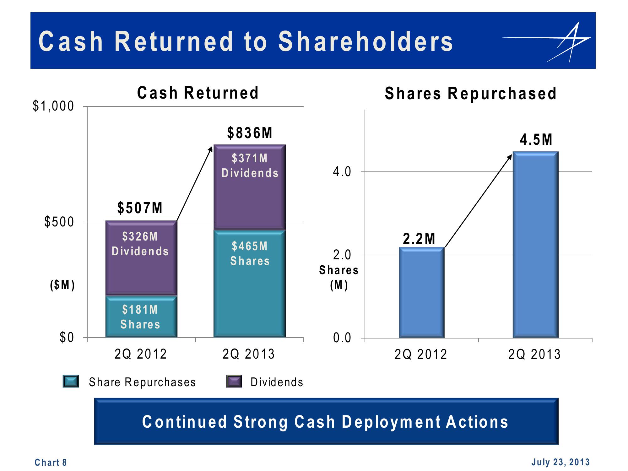 Lockheed Martin 2nd Quarter 2013 Financial Results Conference Call slide image #8