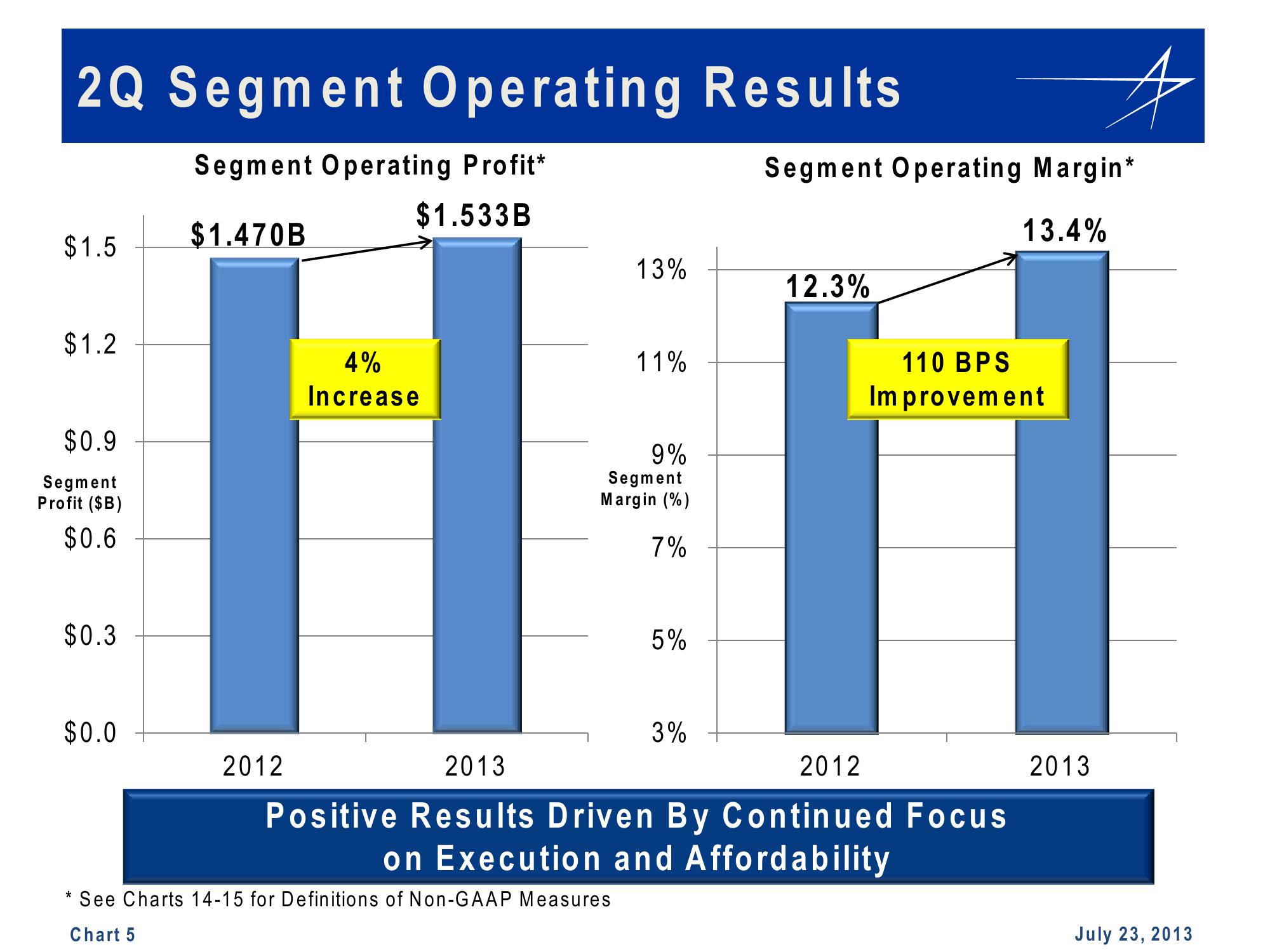 Lockheed Martin 2nd Quarter 2013 Financial Results Conference Call slide image #5