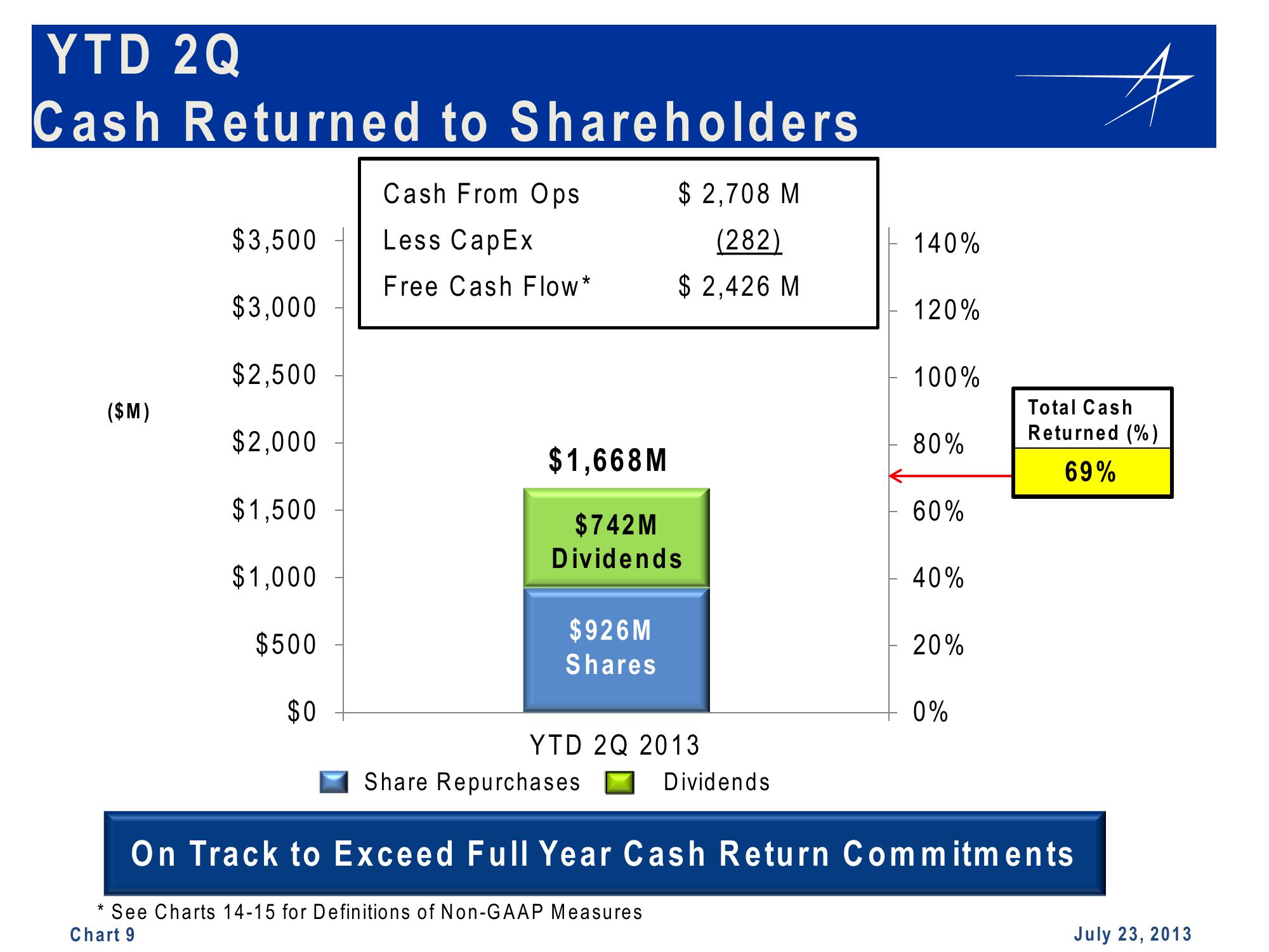 Lockheed Martin 2nd Quarter 2013 Financial Results Conference Call slide image #9