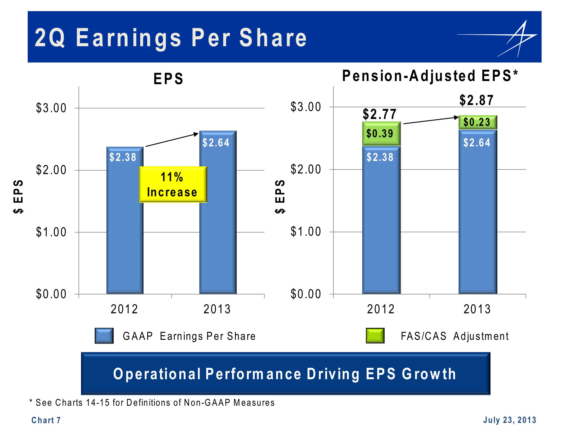 Lockheed Martin 2nd Quarter 2013 Financial Results Conference Call slide image #7