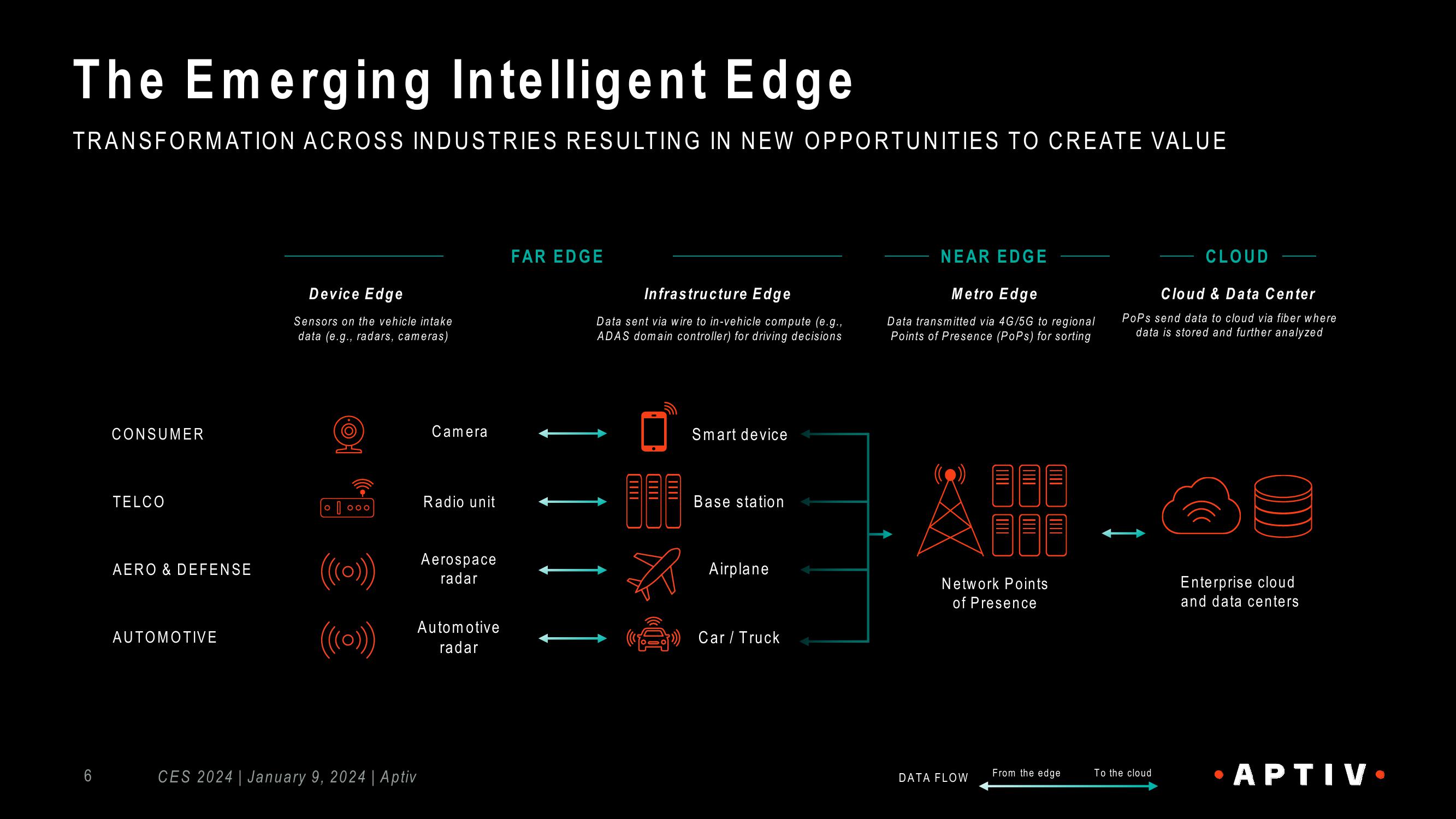 Ces 2024: Aptiv Investor Event slide image #6