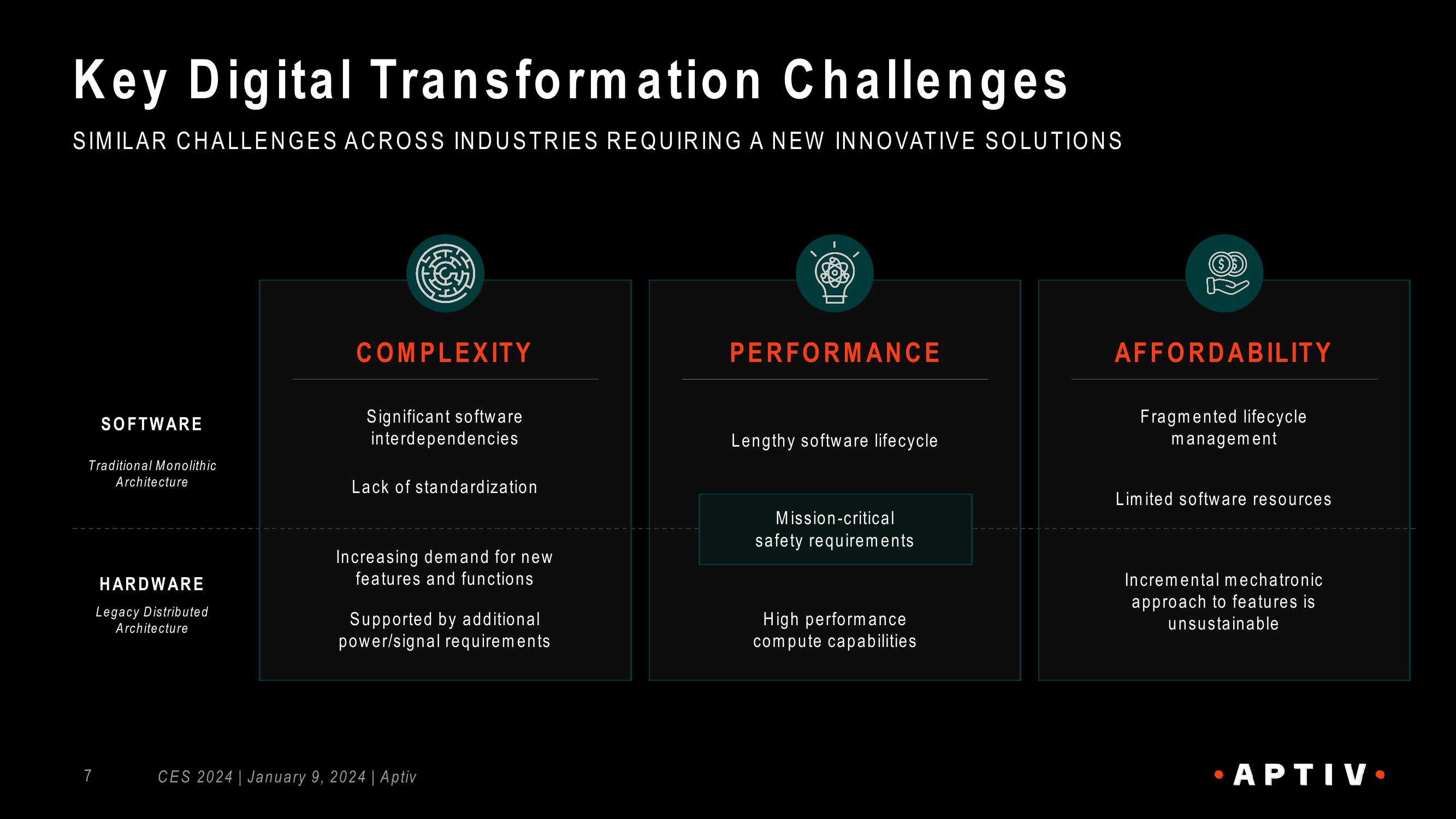 Ces 2024: Aptiv Investor Event slide image #7