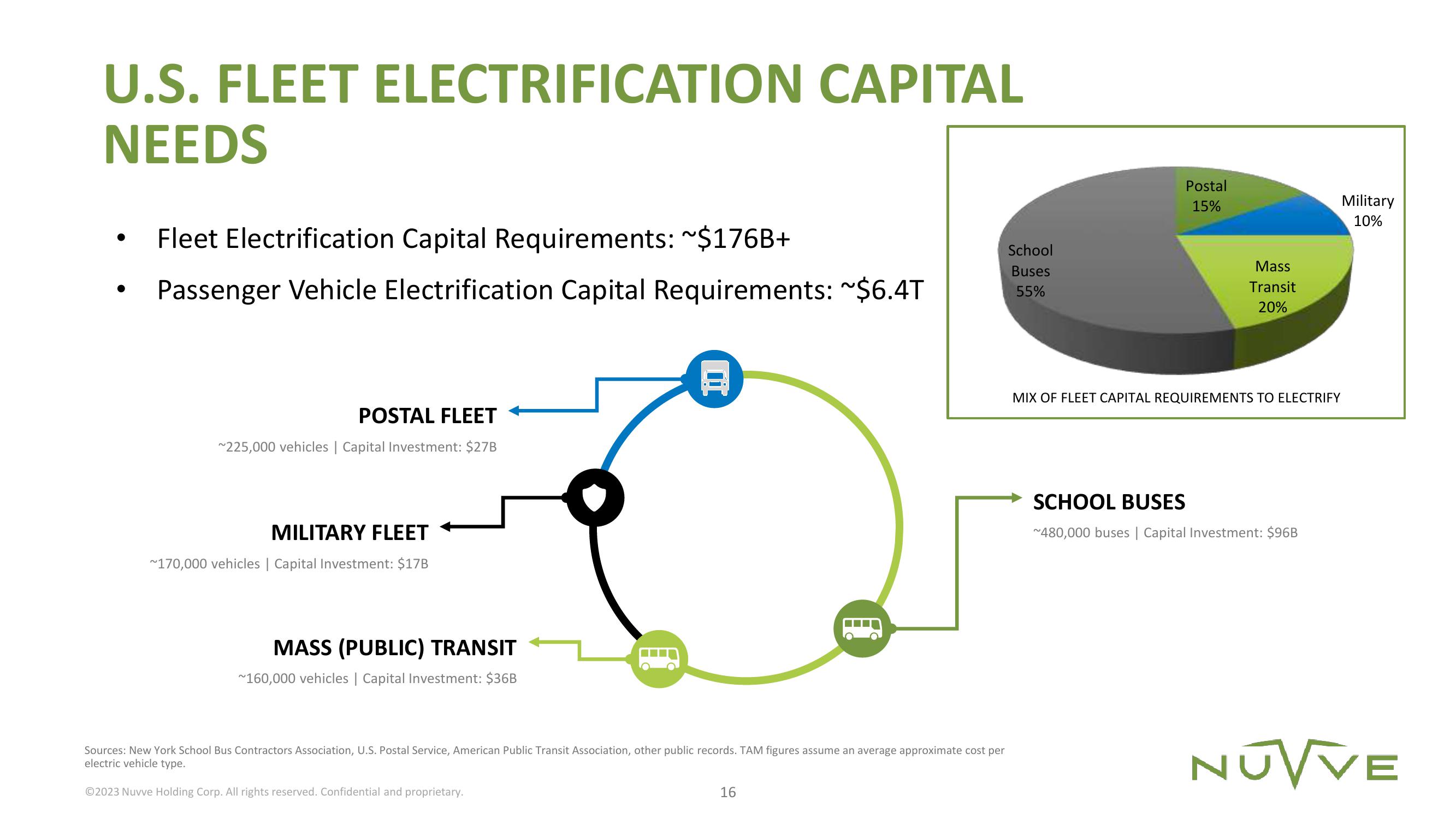 Nuvve Results Presentation Deck slide image #16