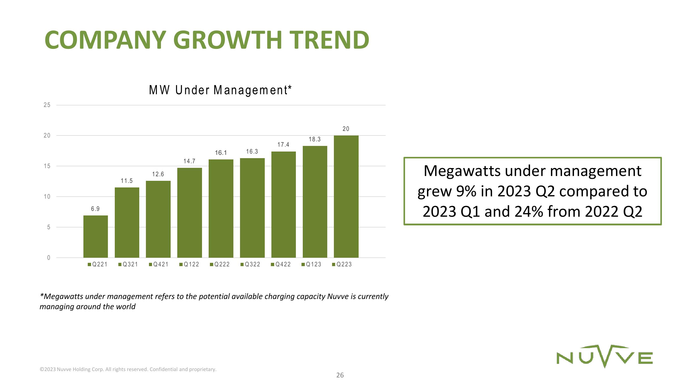 Nuvve Results Presentation Deck slide image #26