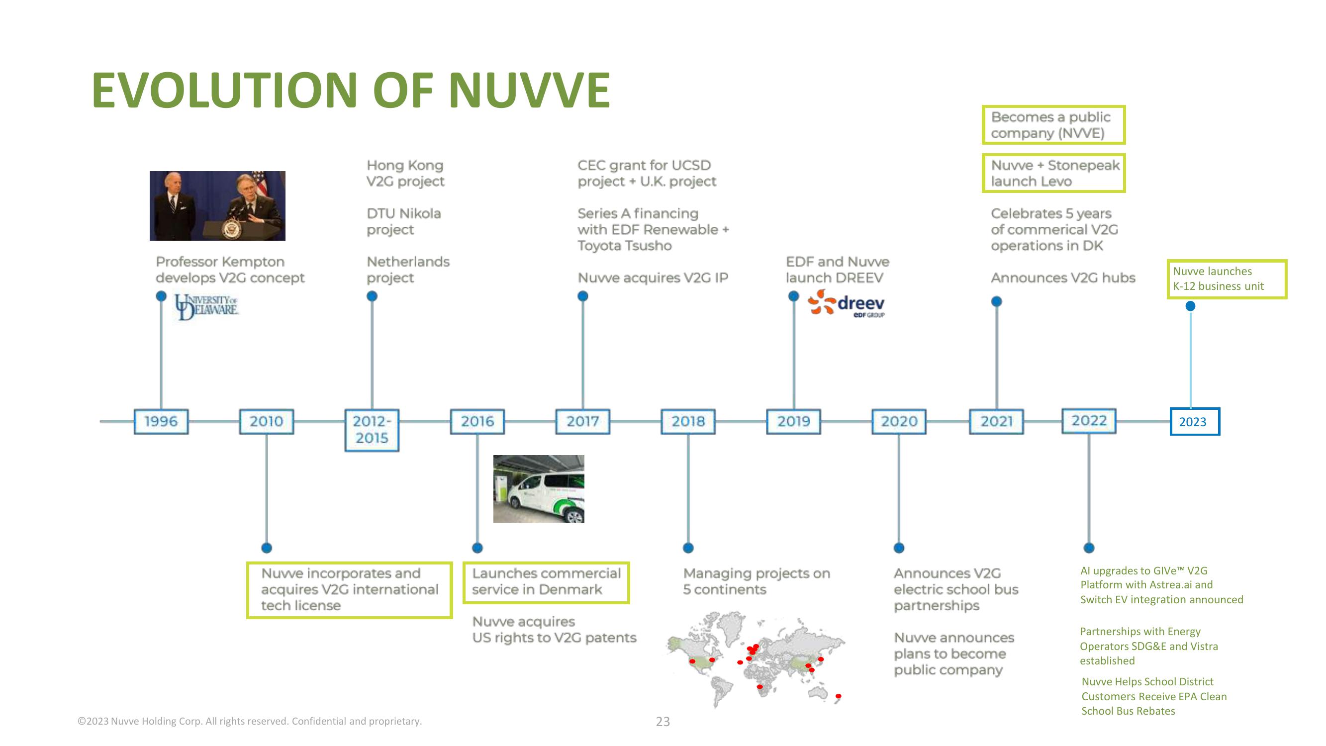 Nuvve Results Presentation Deck slide image #23