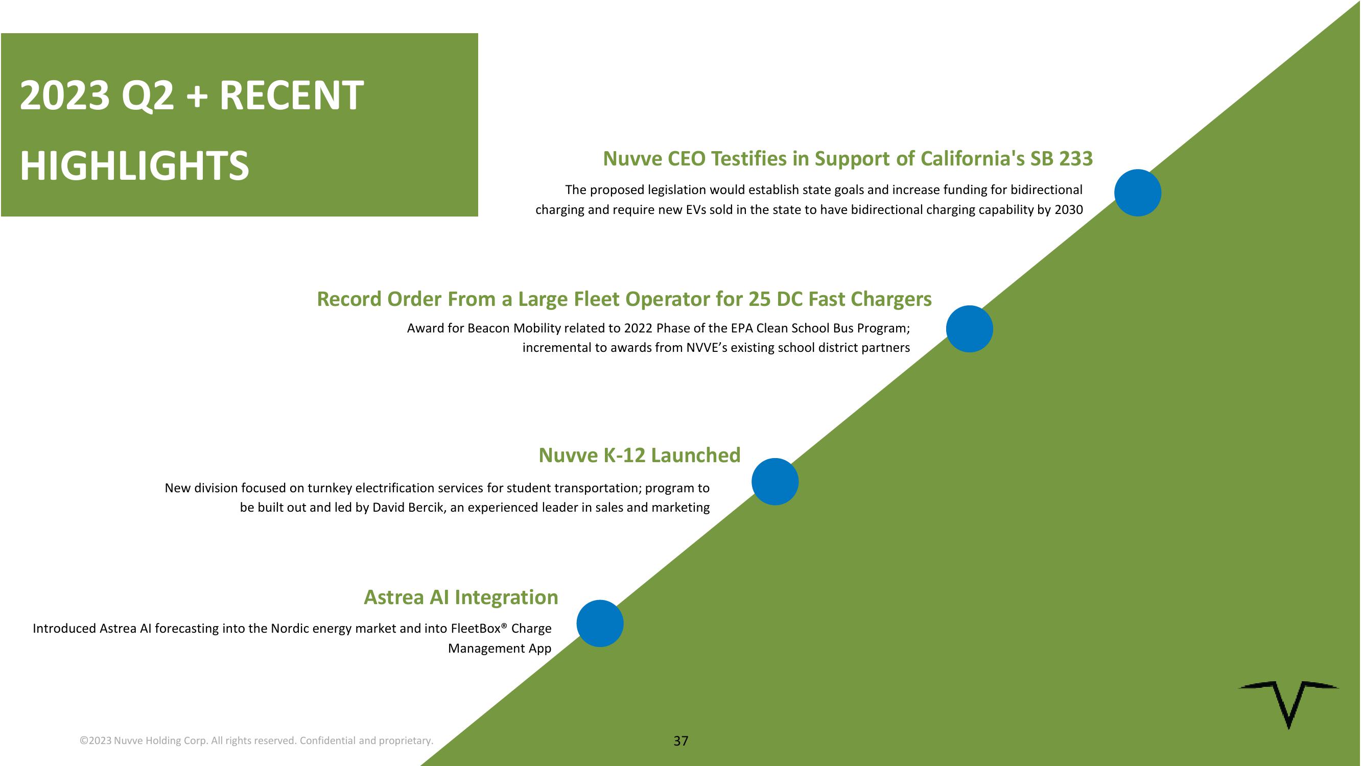 Nuvve Results Presentation Deck slide image #37
