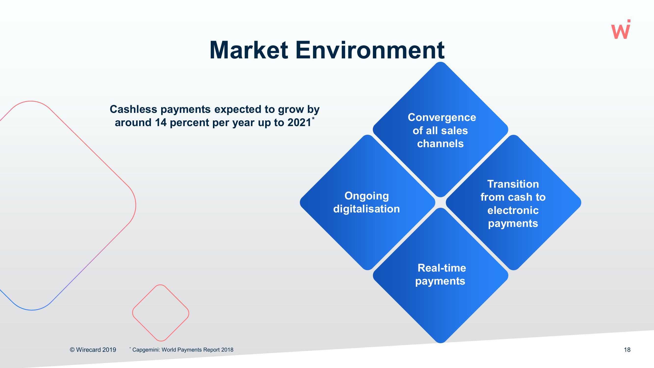 Wirecard Results Presentation Deck slide image #18