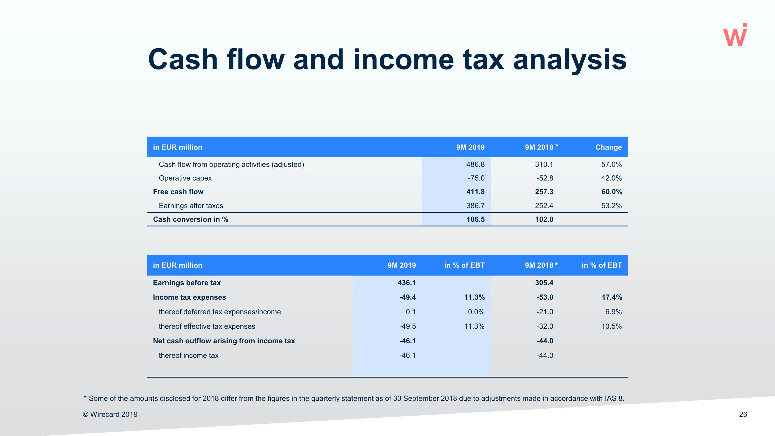 Wirecard Results Presentation Deck slide image #26