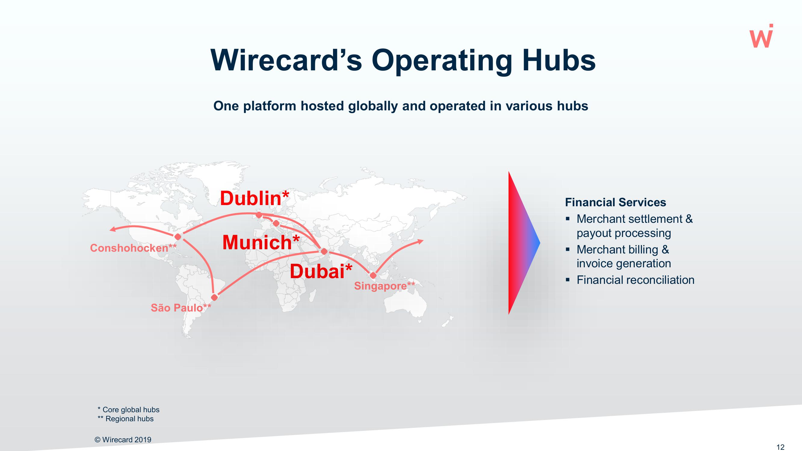 Wirecard Results Presentation Deck slide image #12